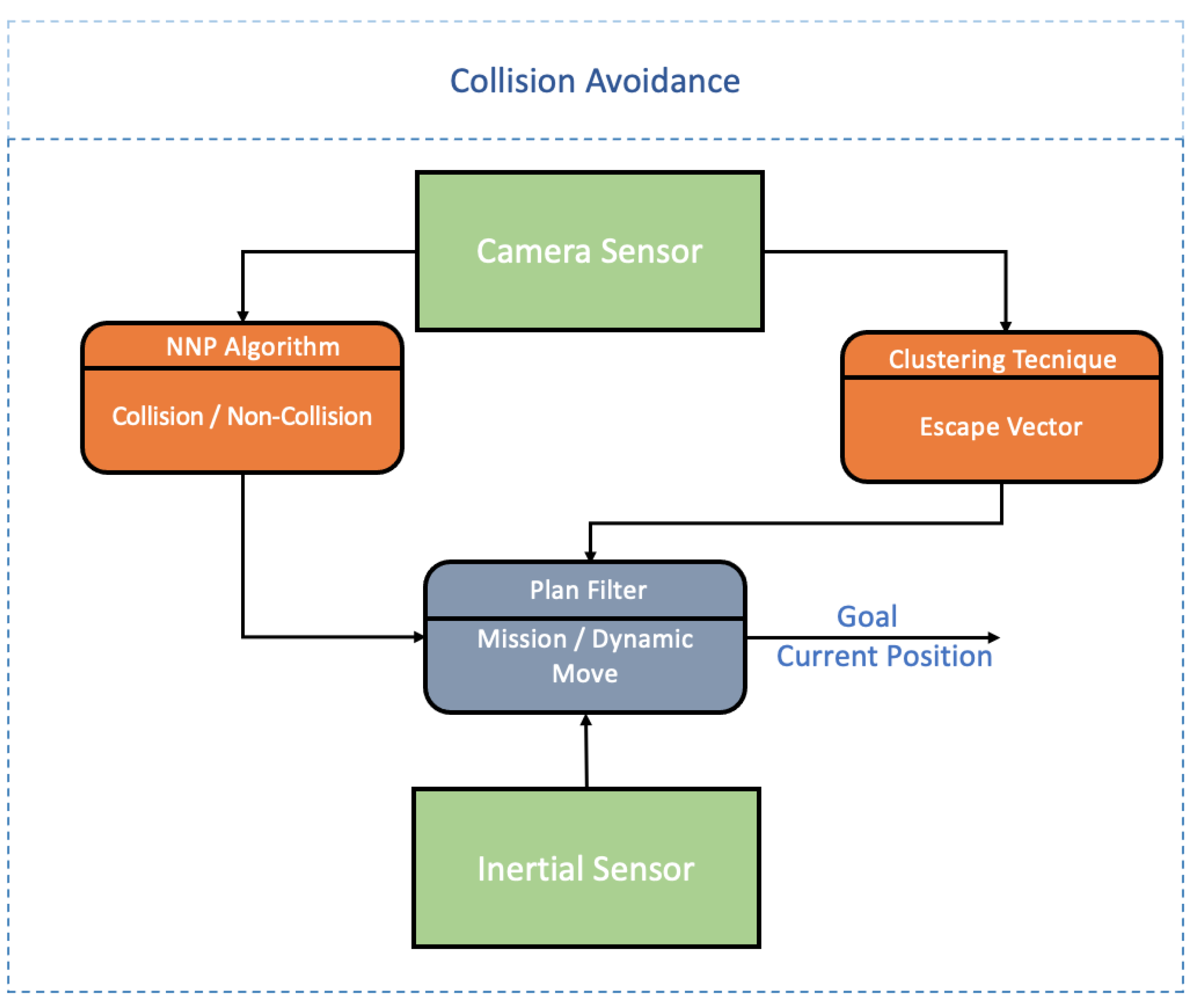 Remotesensing 13 02643 g002