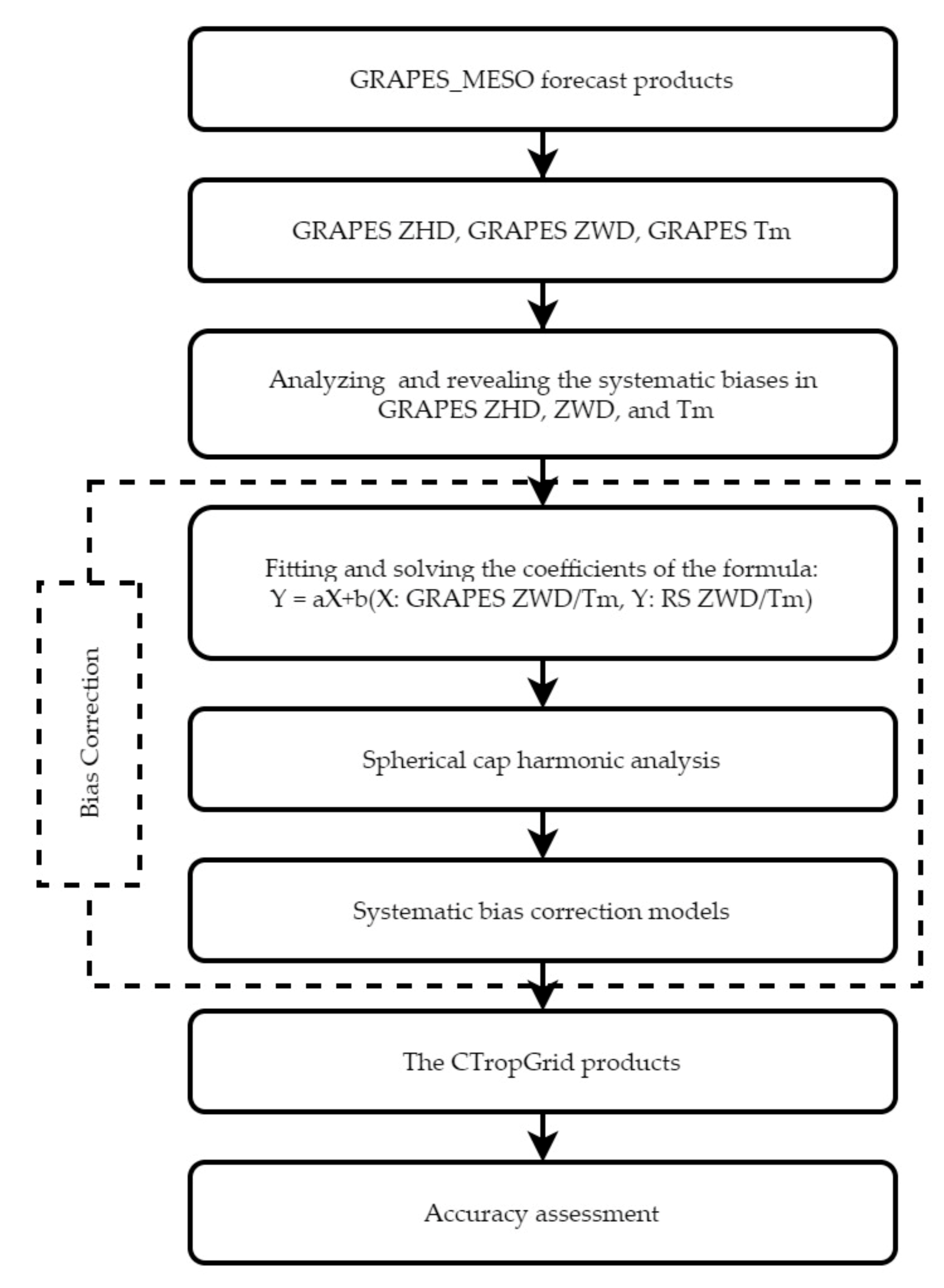Remotesensing 13 02644 g001
