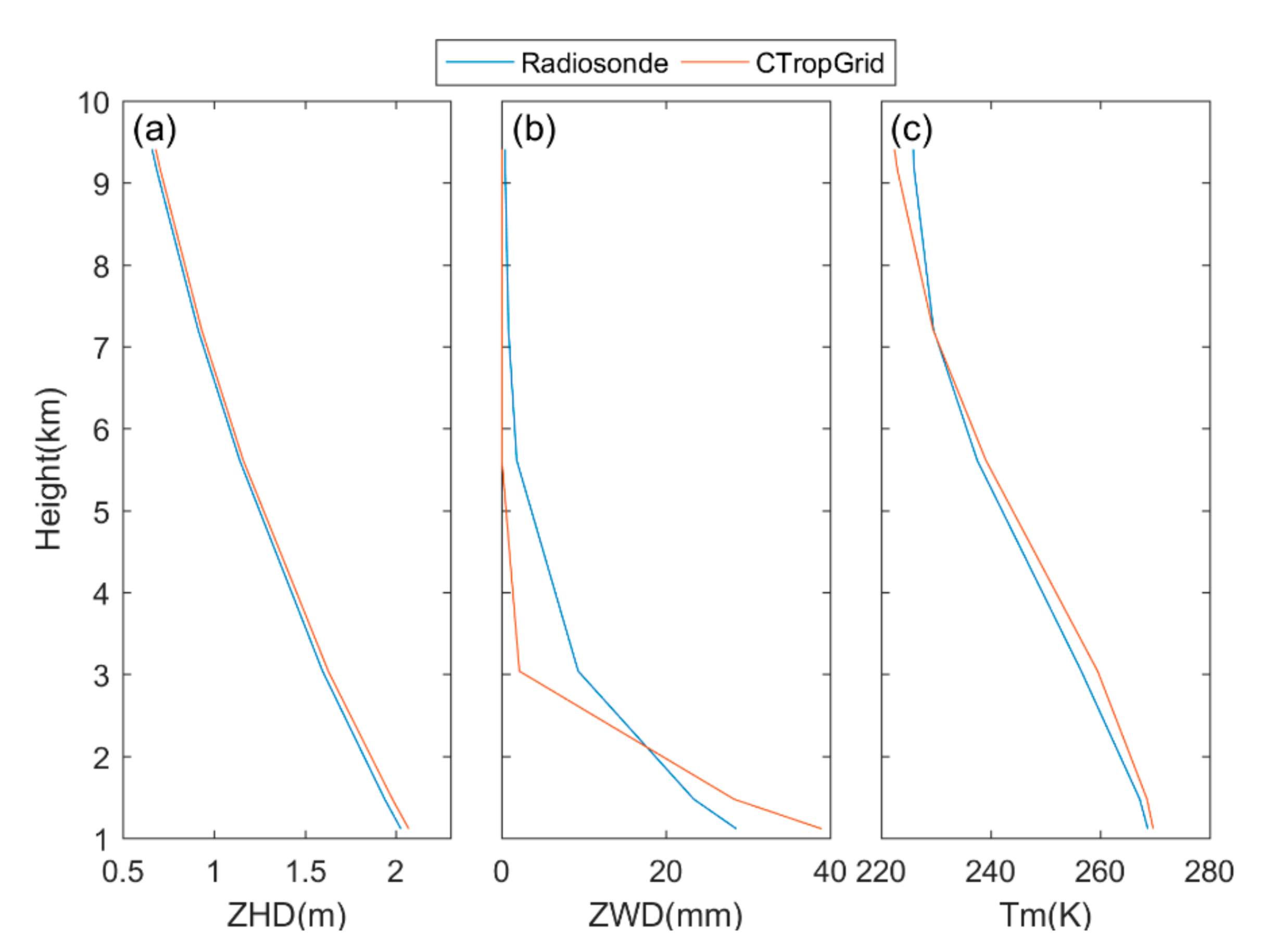 Remotesensing 13 02644 g003