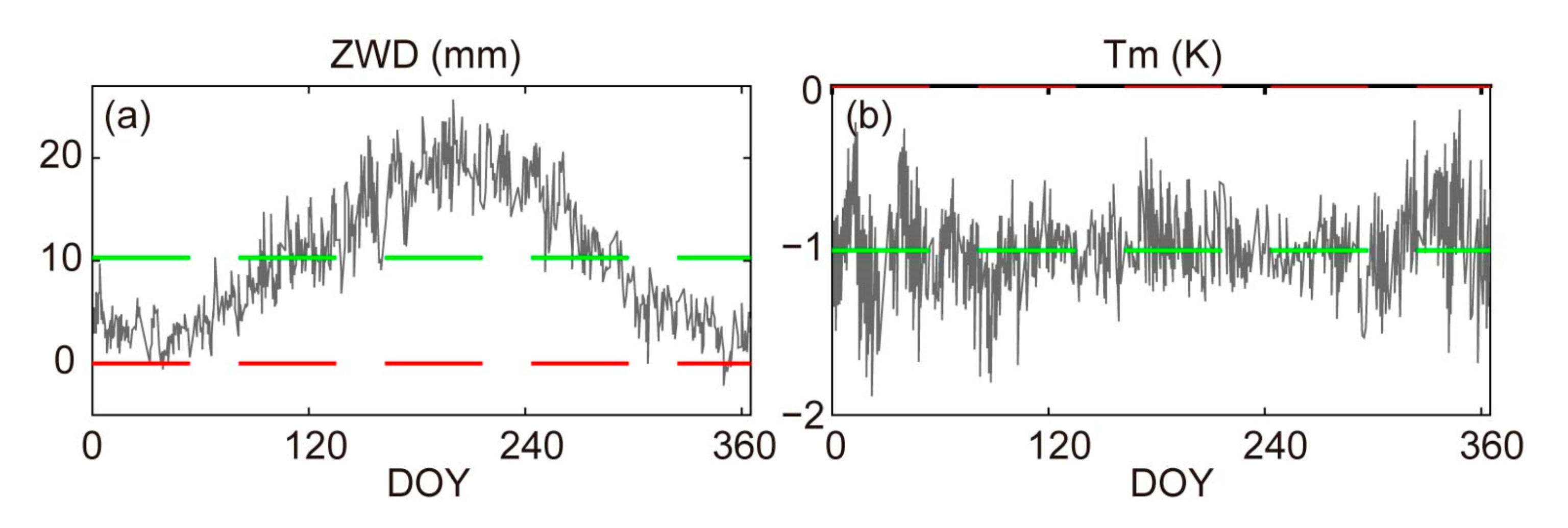 Remotesensing 13 02644 g004