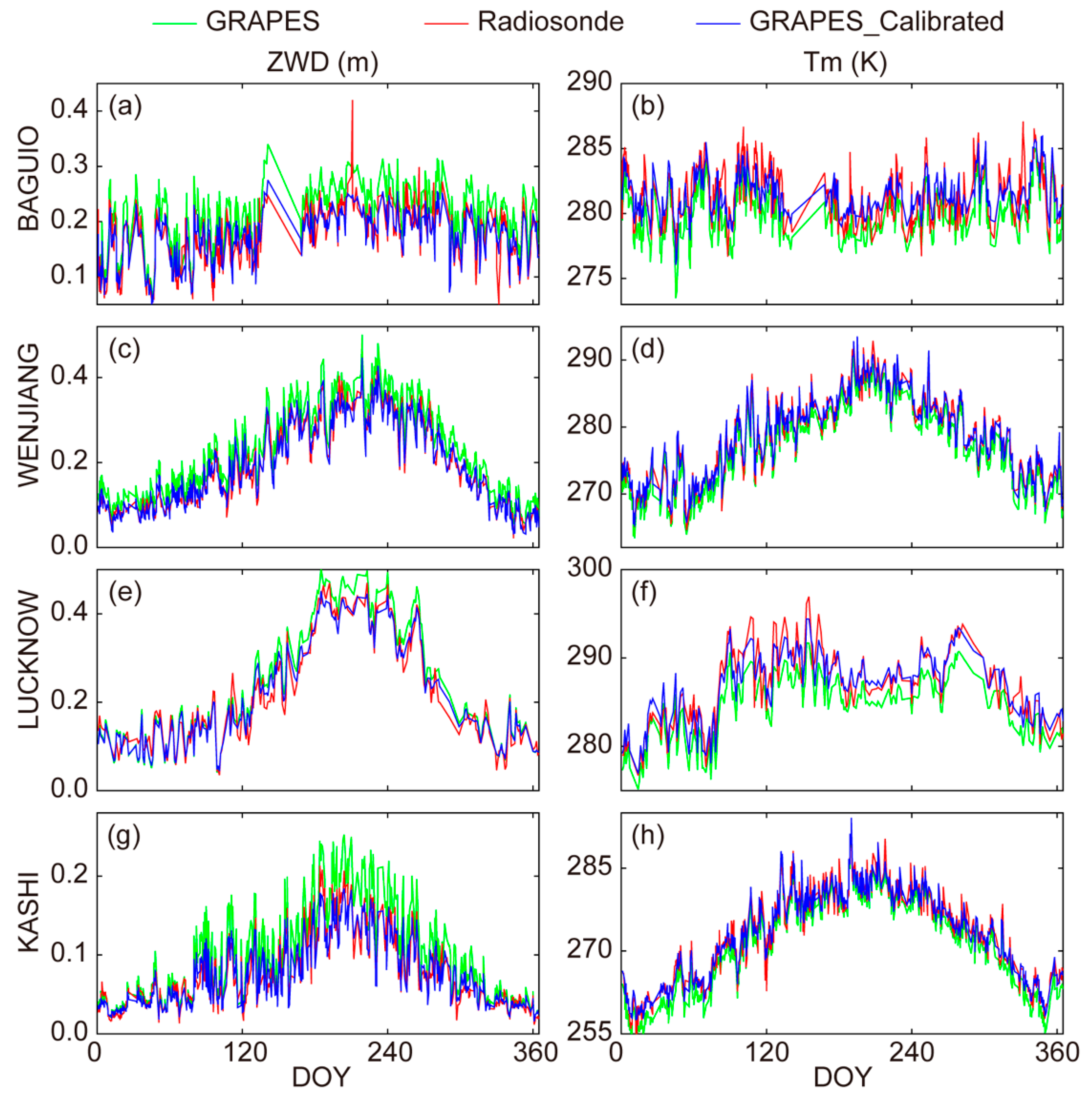 Remotesensing 13 02644 g006
