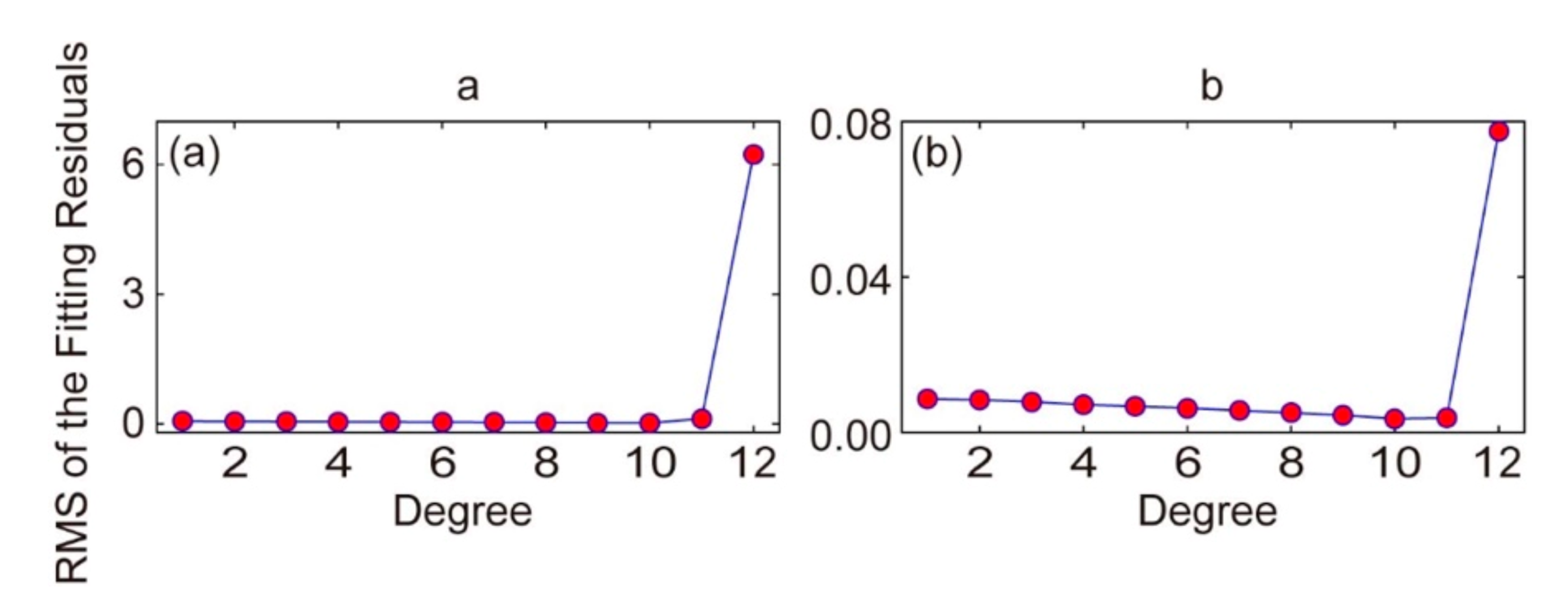 Remotesensing 13 02644 g007