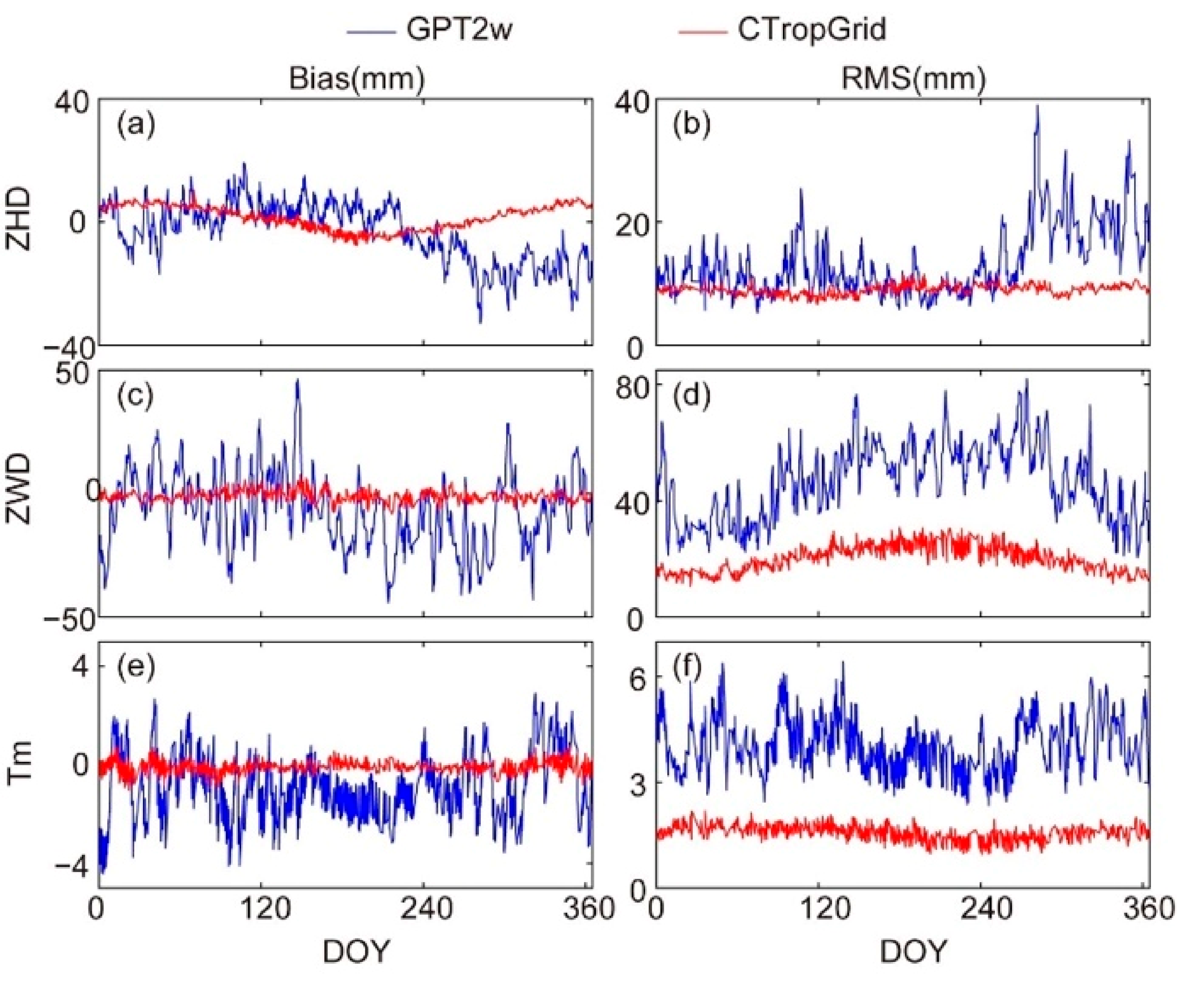 Remotesensing 13 02644 g013