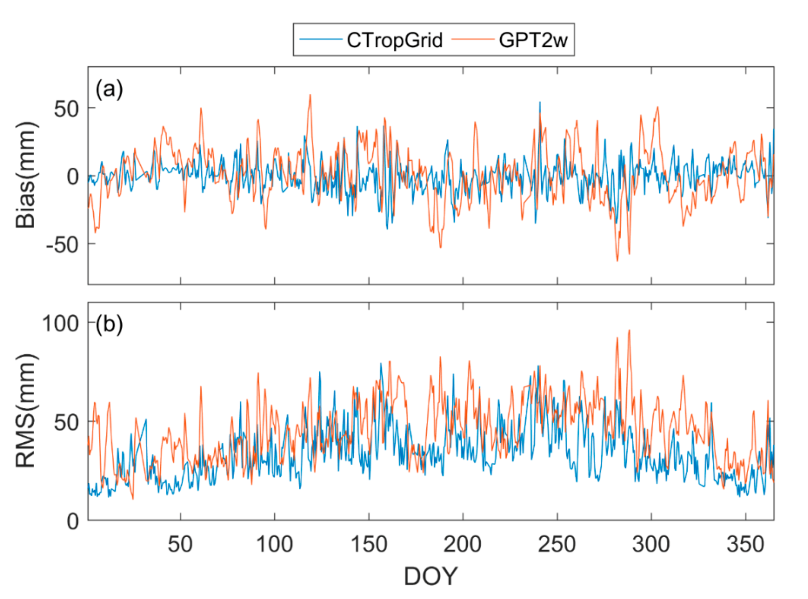 Remotesensing 13 02644 g015