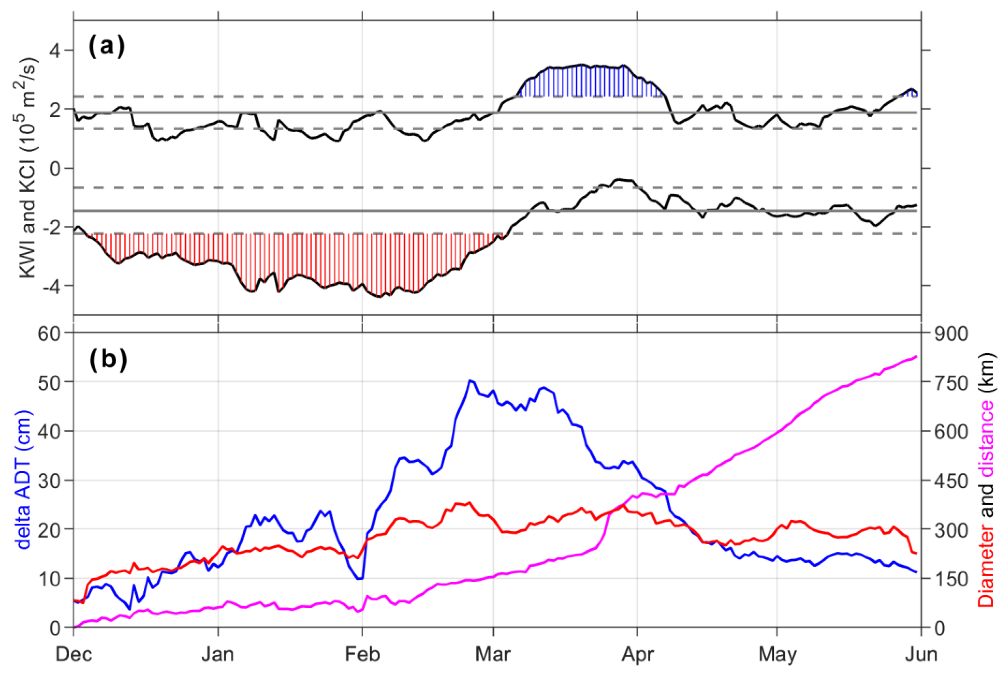 Remotesensing 13 02645 g004