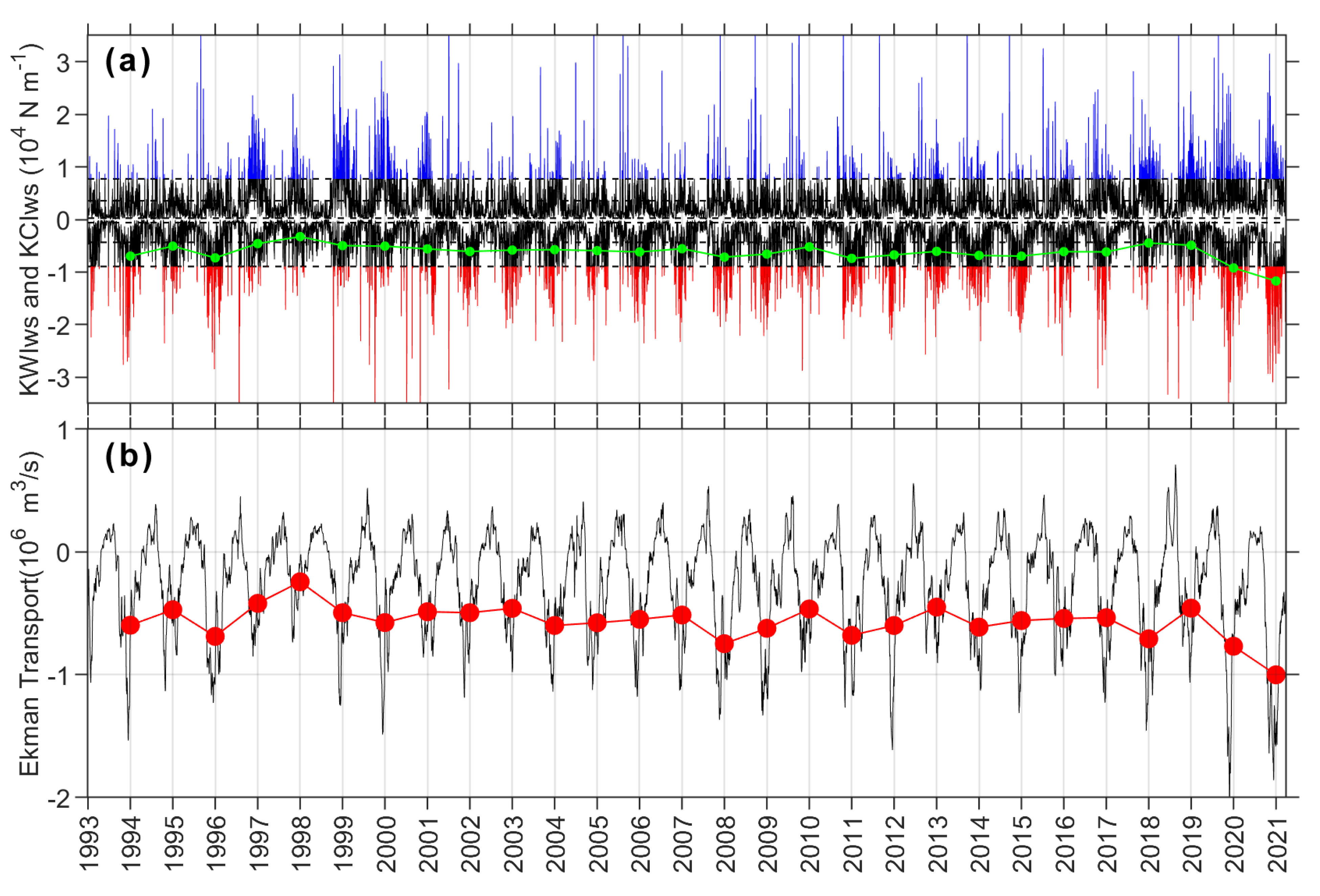 Remotesensing 13 02645 g009