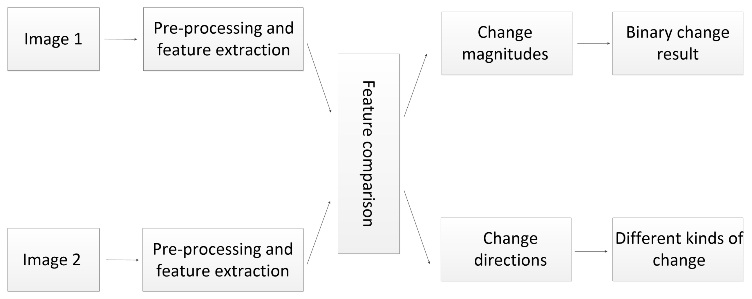 Remotesensing 13 02646 g003 550