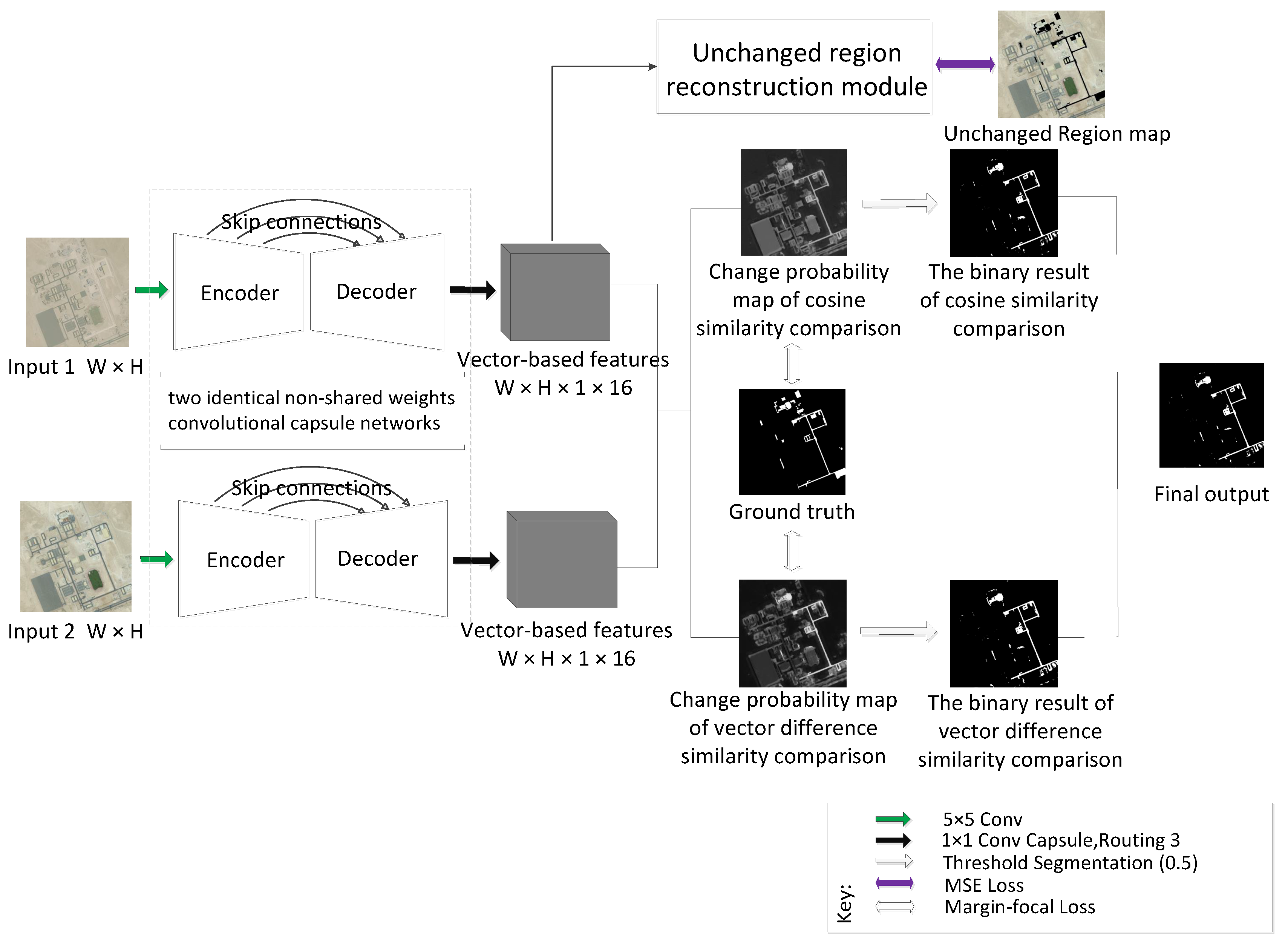 Remotesensing 13 02646 g004 550