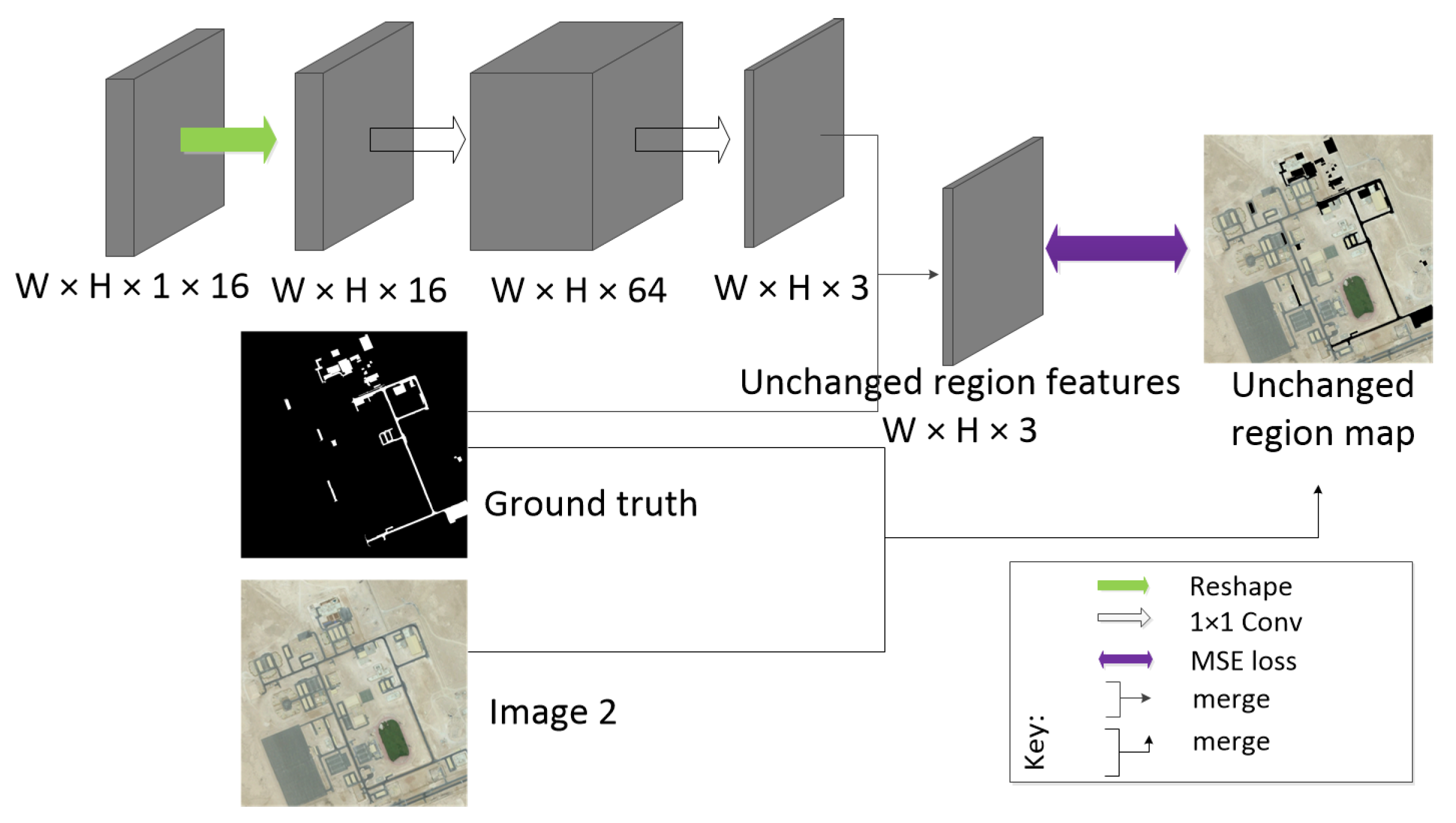Remotesensing 13 02646 g006 550