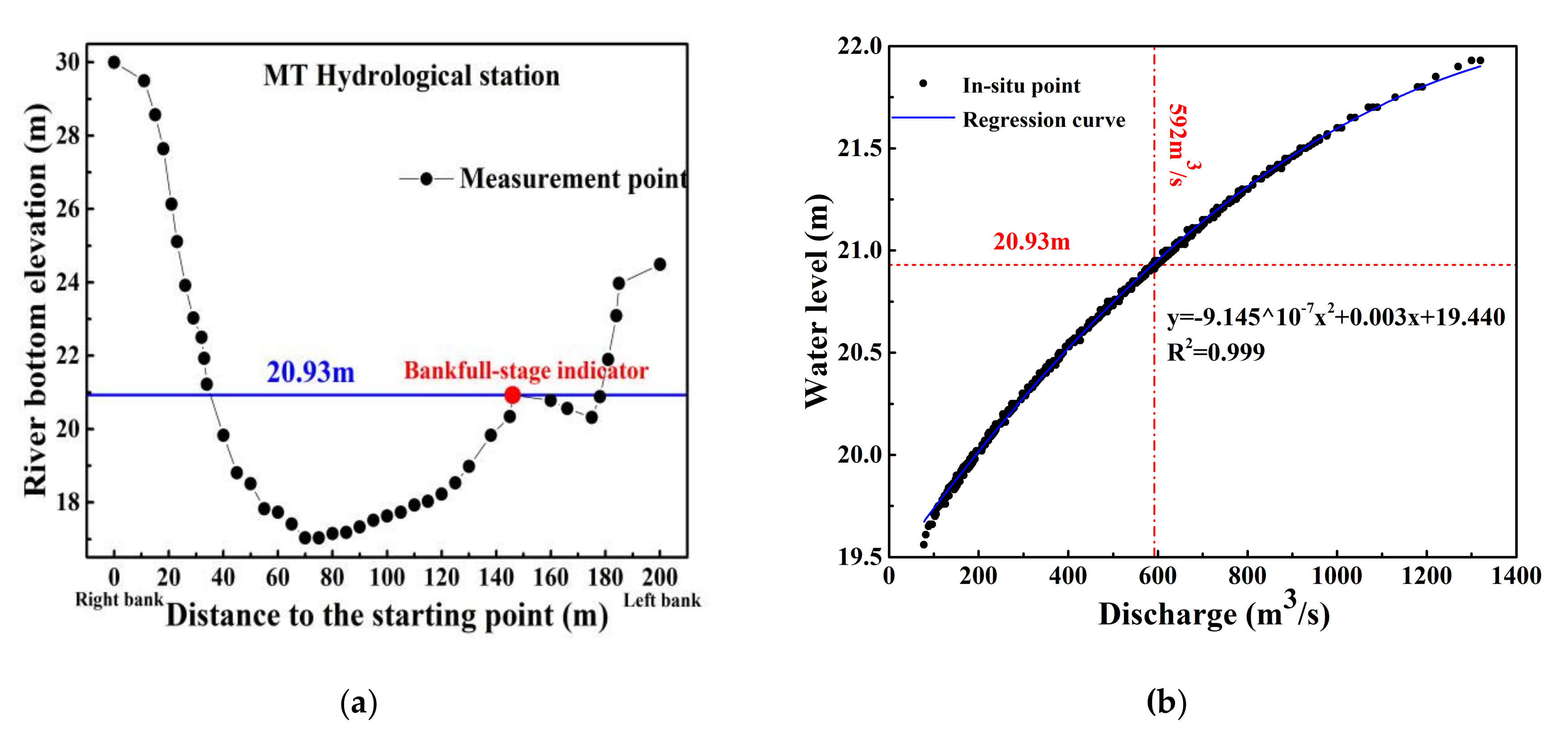 Remotesensing 13 02650 g003