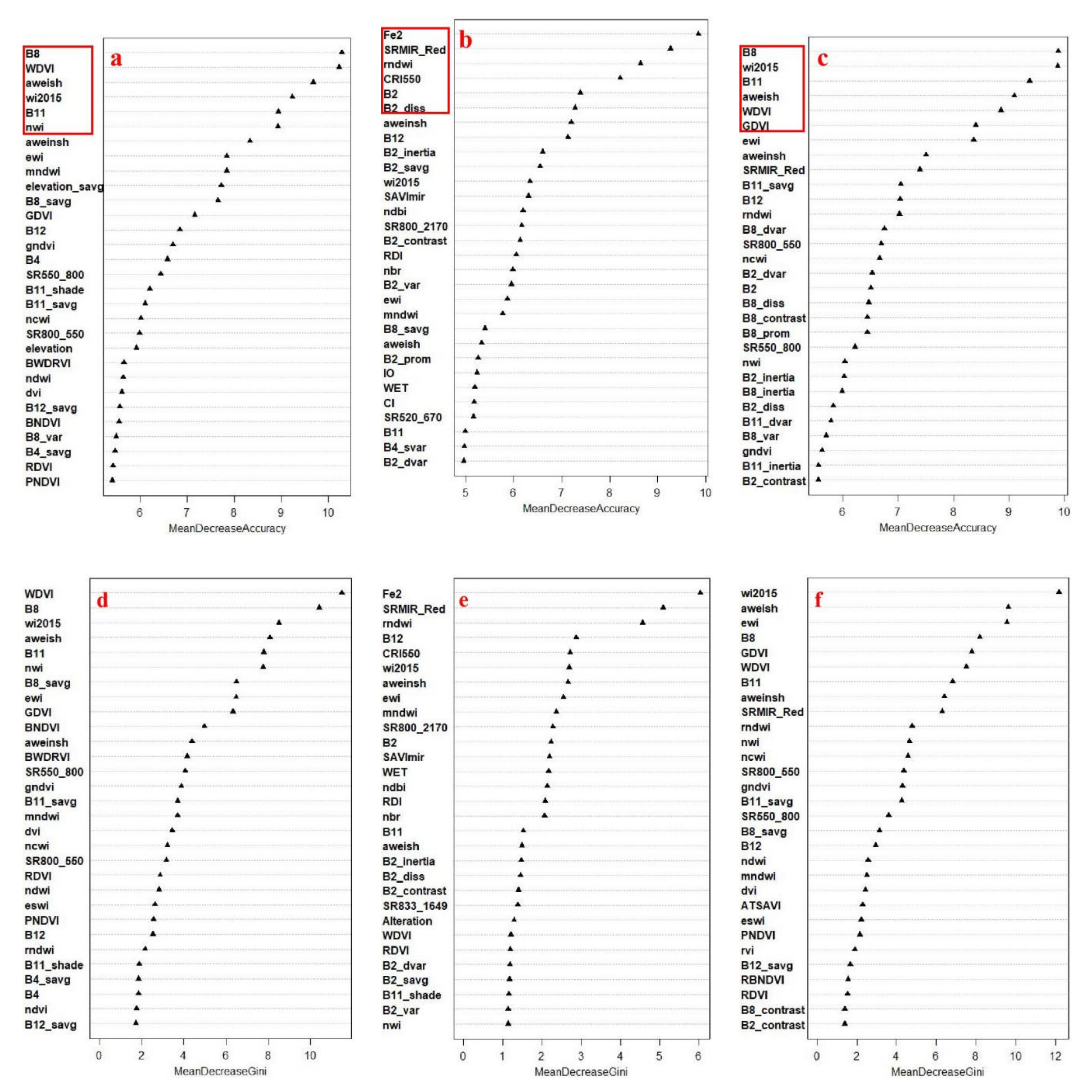 Remotesensing 13 02650 g005