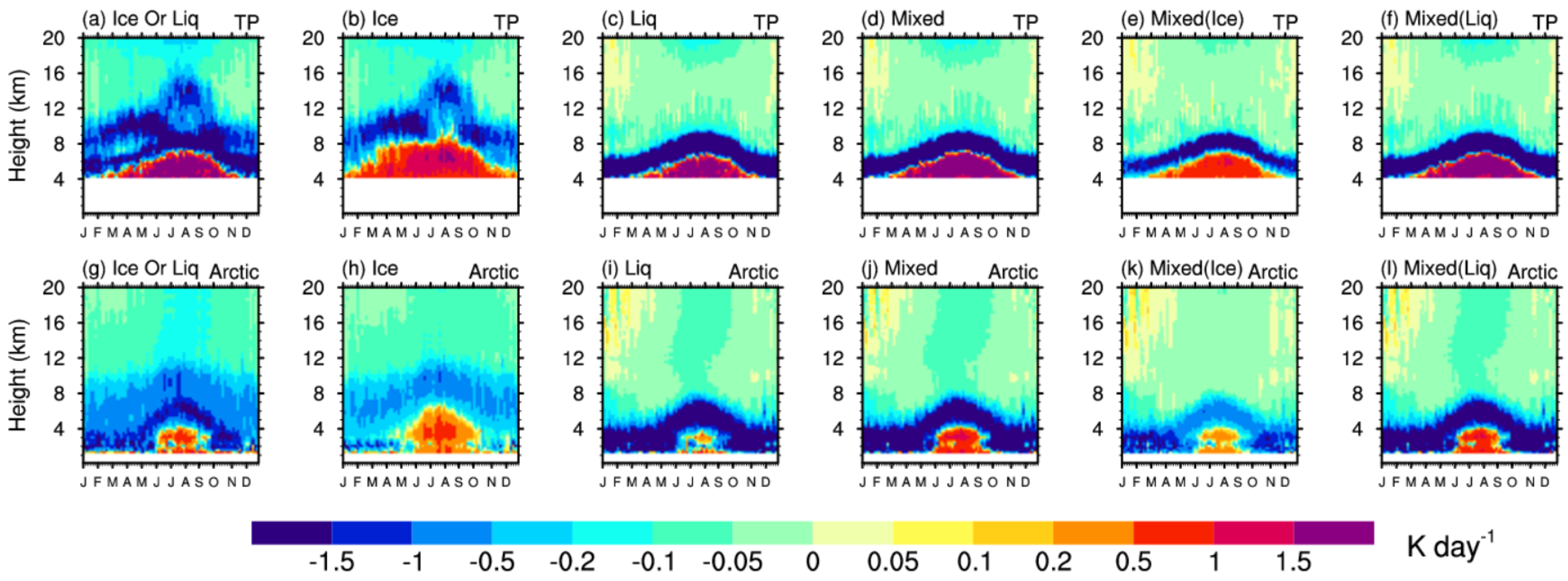 Remotesensing 13 02651 g005