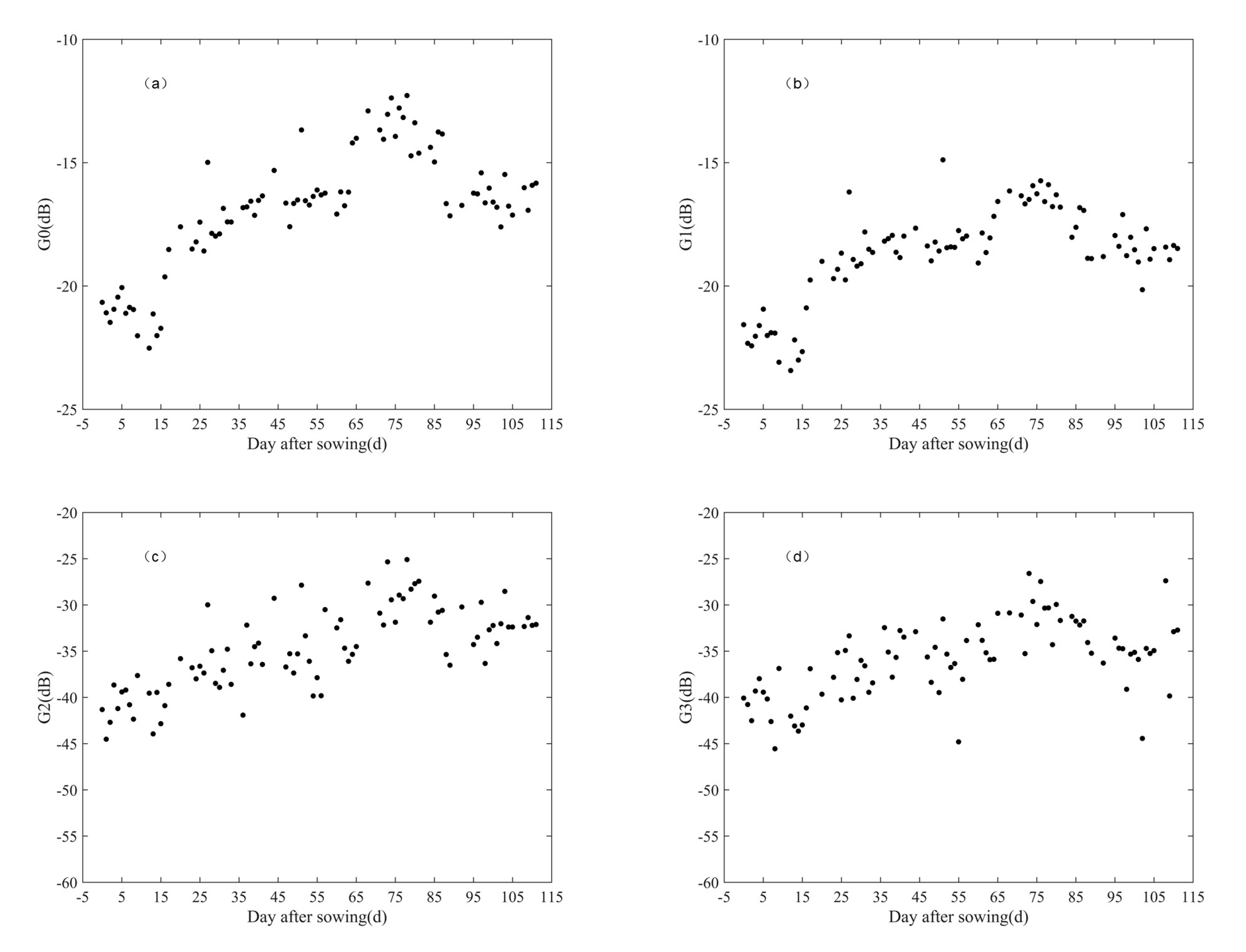 Remotesensing 13 02652 g004 550