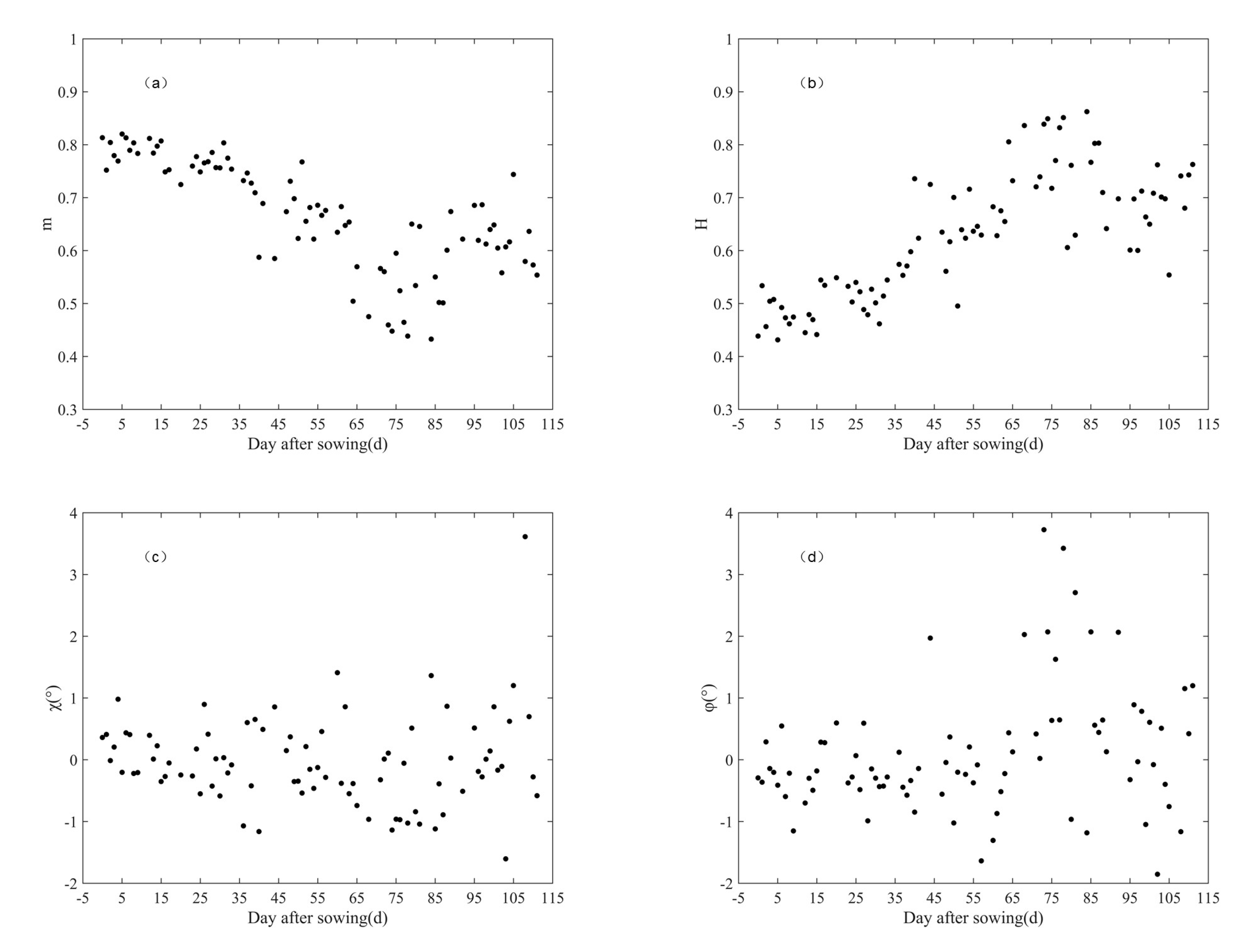 Remotesensing 13 02652 g006 550