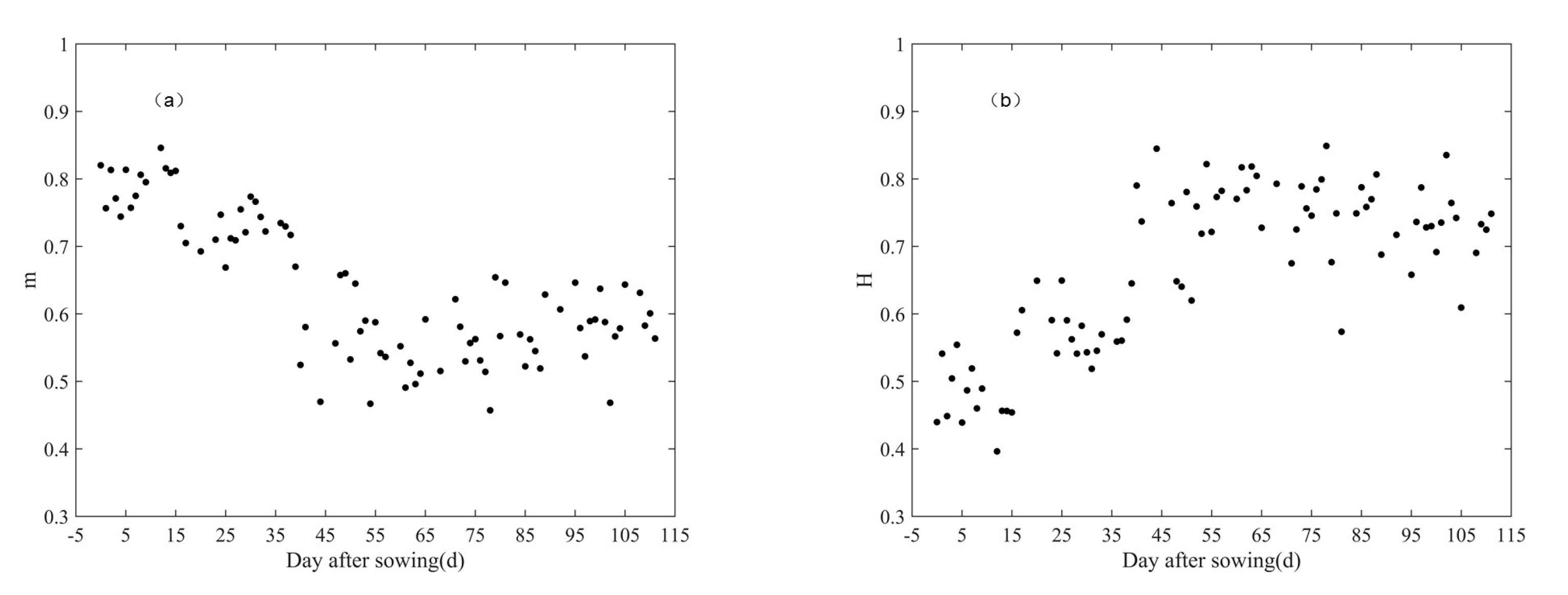 Remotesensing 13 02652 g007a 550