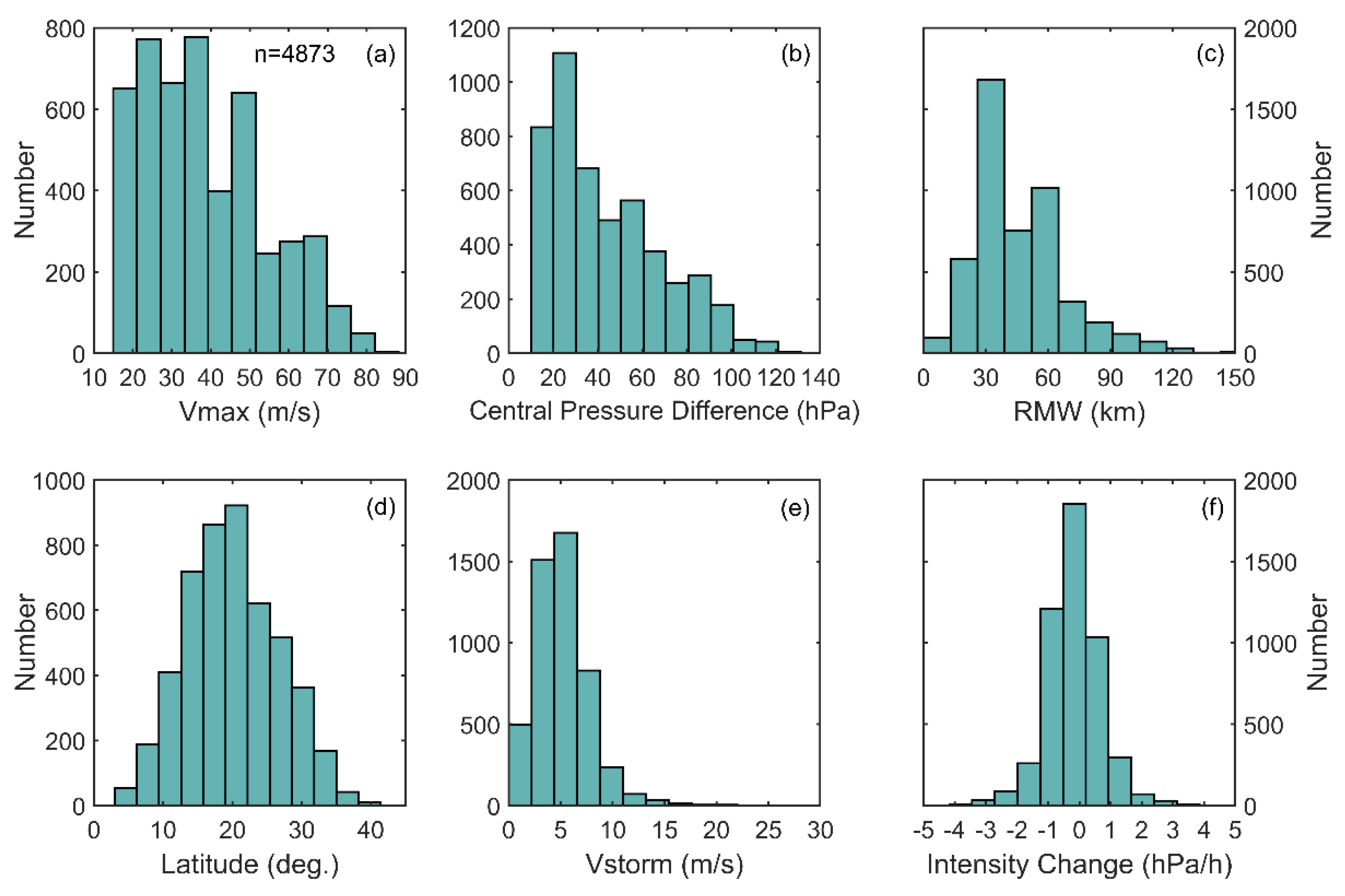 Remotesensing 13 02653 g003 Remotesensing 13 02653 g003