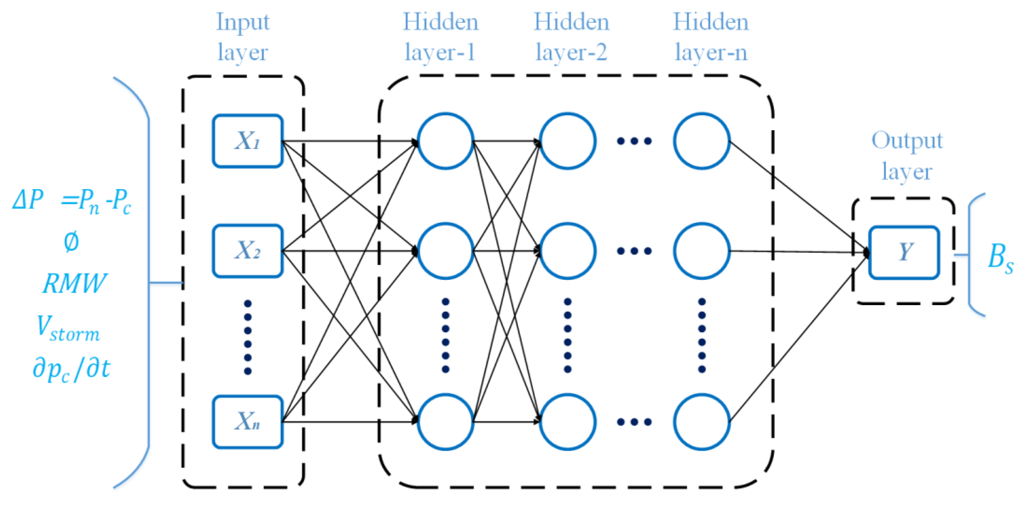 Remotesensing 13 02653 g005 Remotesensing 13 02653 g005