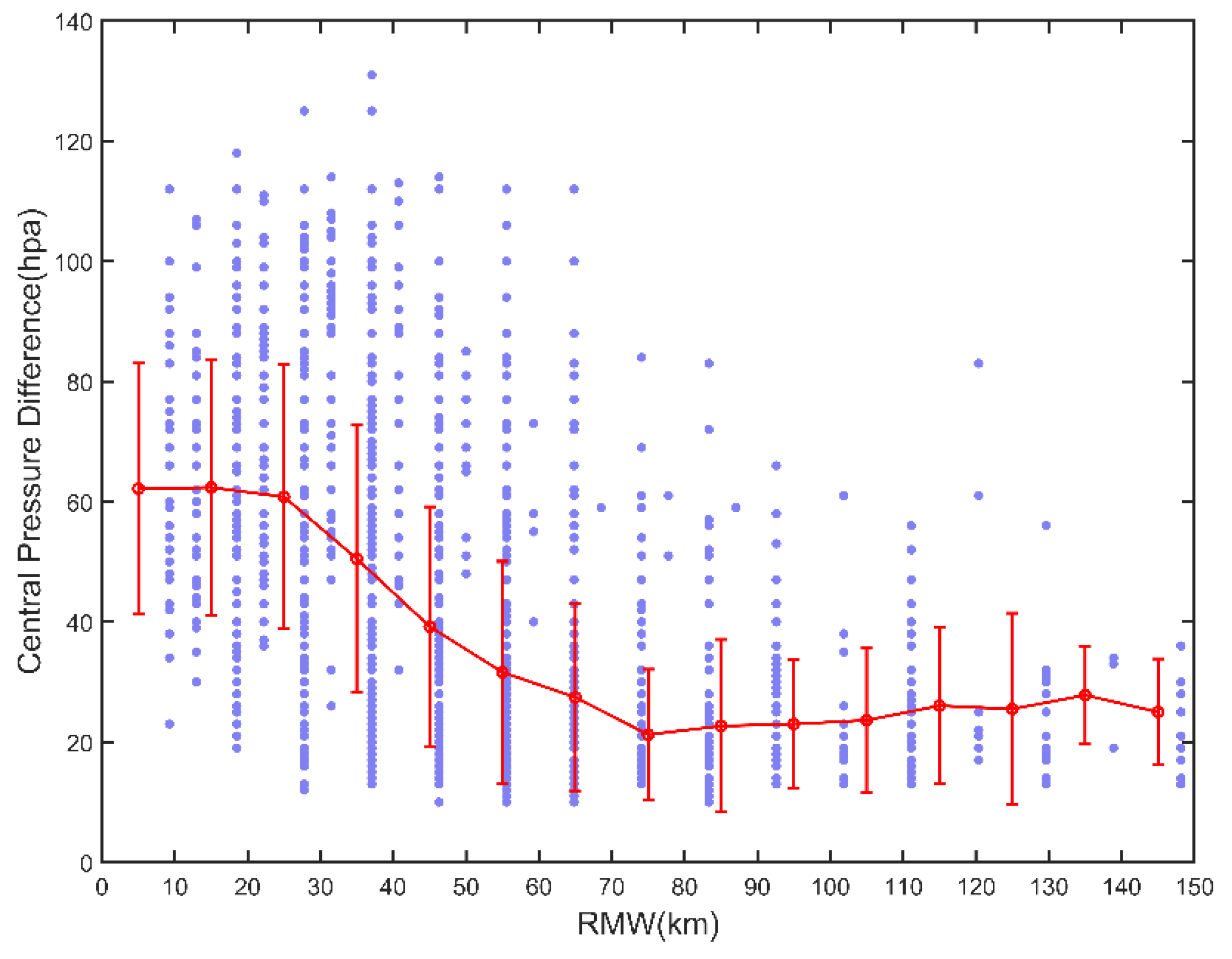 Remotesensing 13 02653 g009 Remotesensing 13 02653 g009