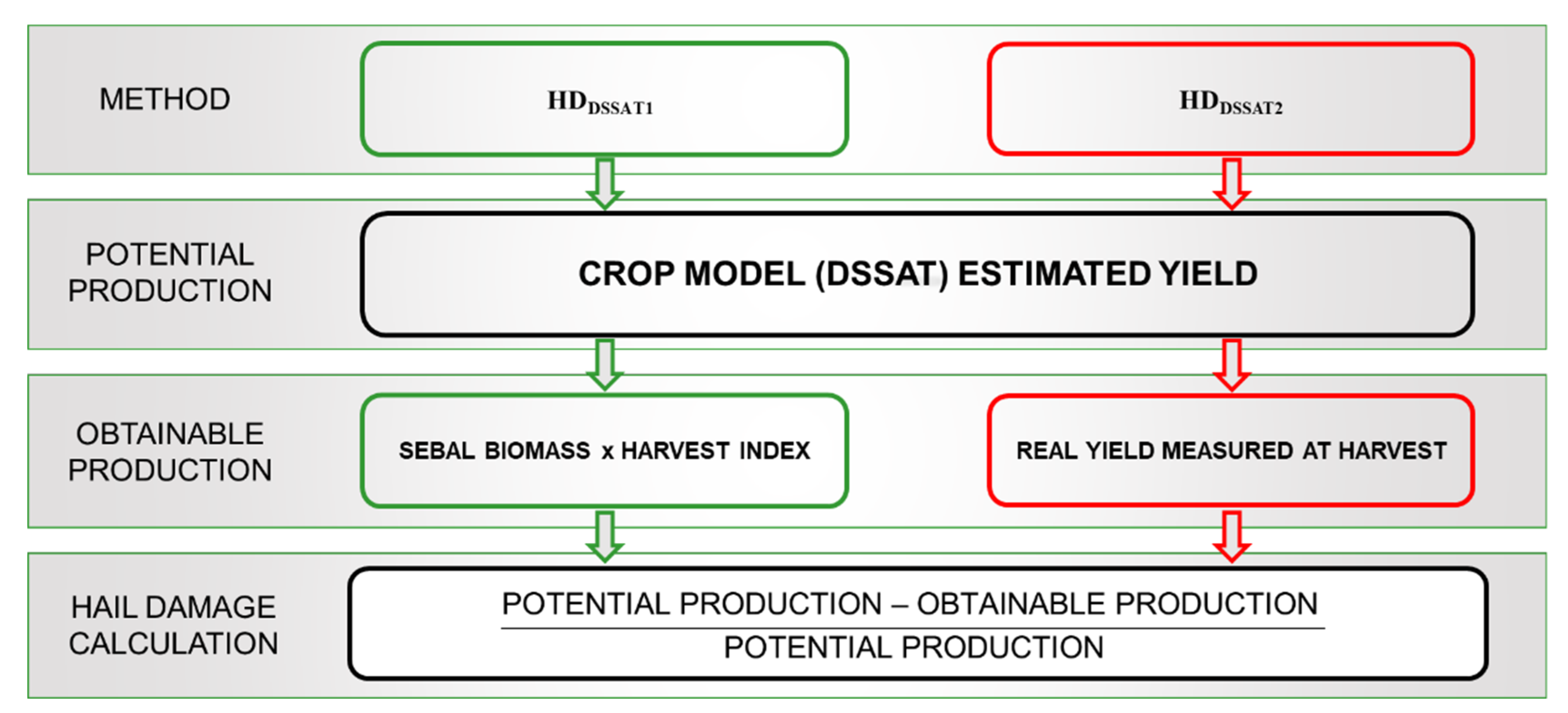 Remotesensing 13 02655 g003 550