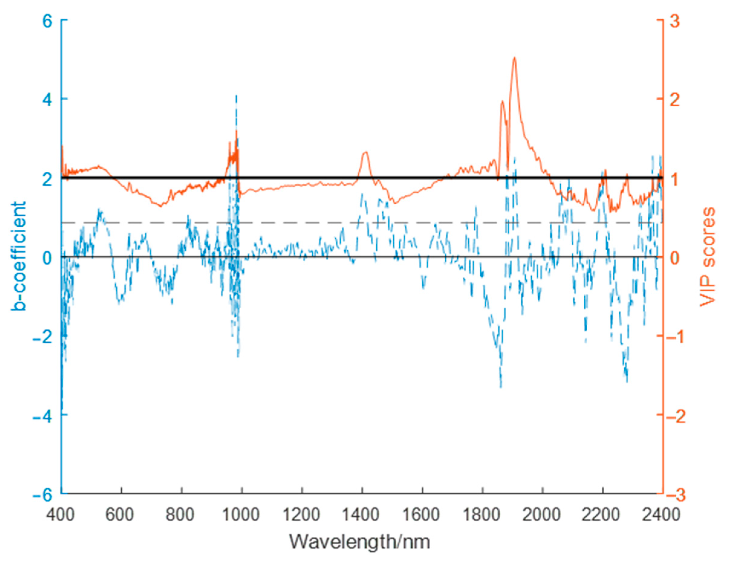 Remotesensing 13 02657 g005