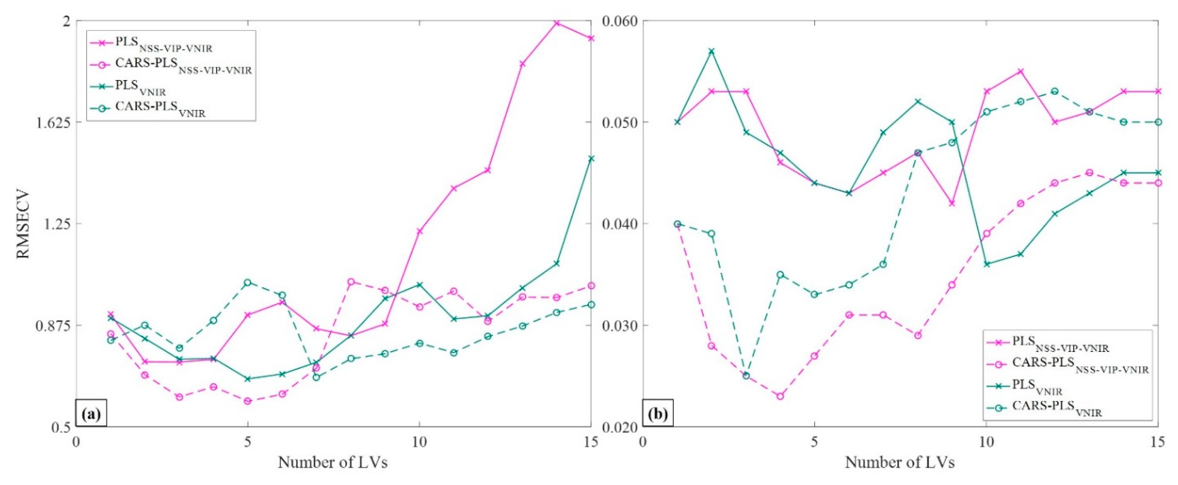 Remotesensing 13 02657 g006