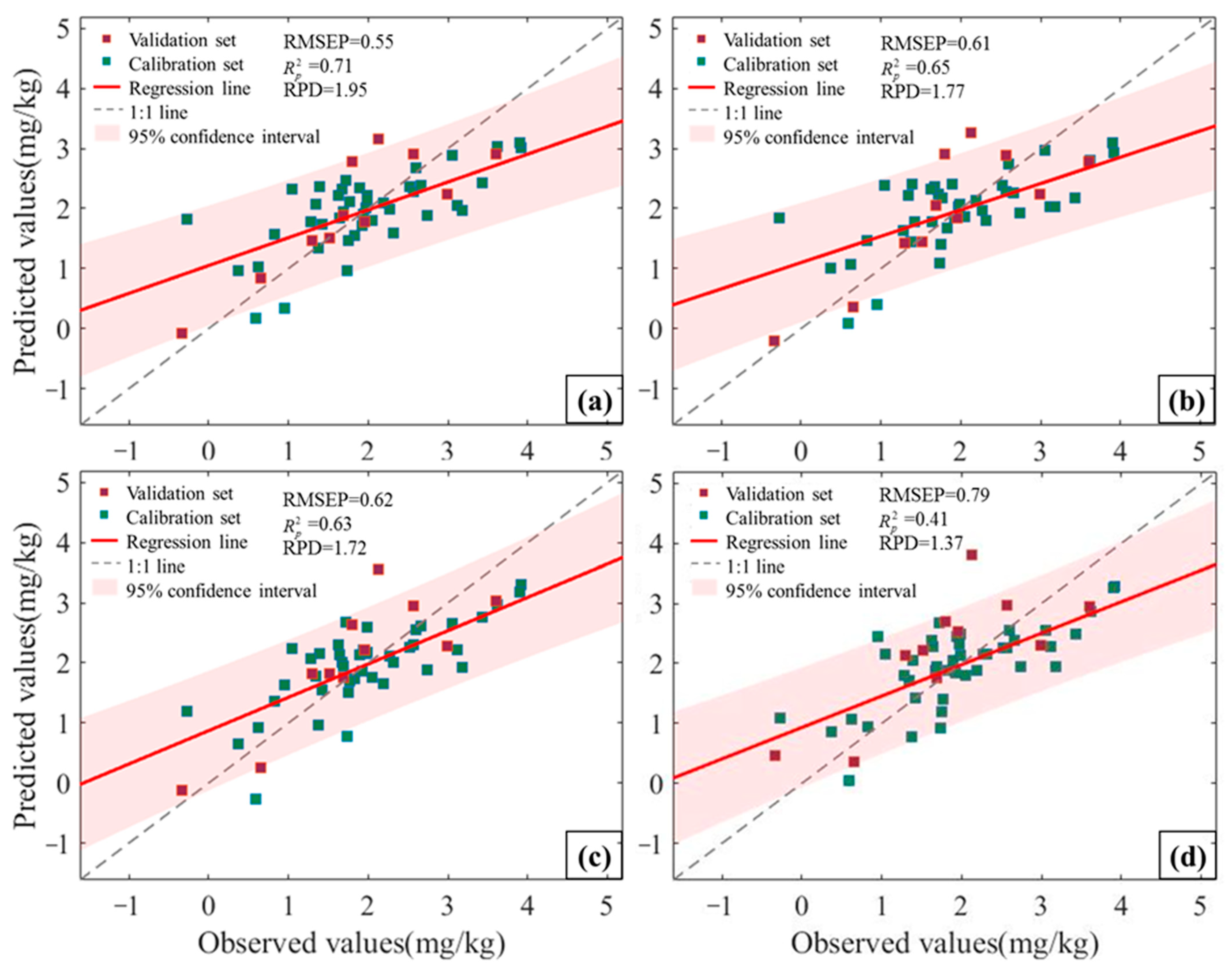 Remotesensing 13 02657 g007