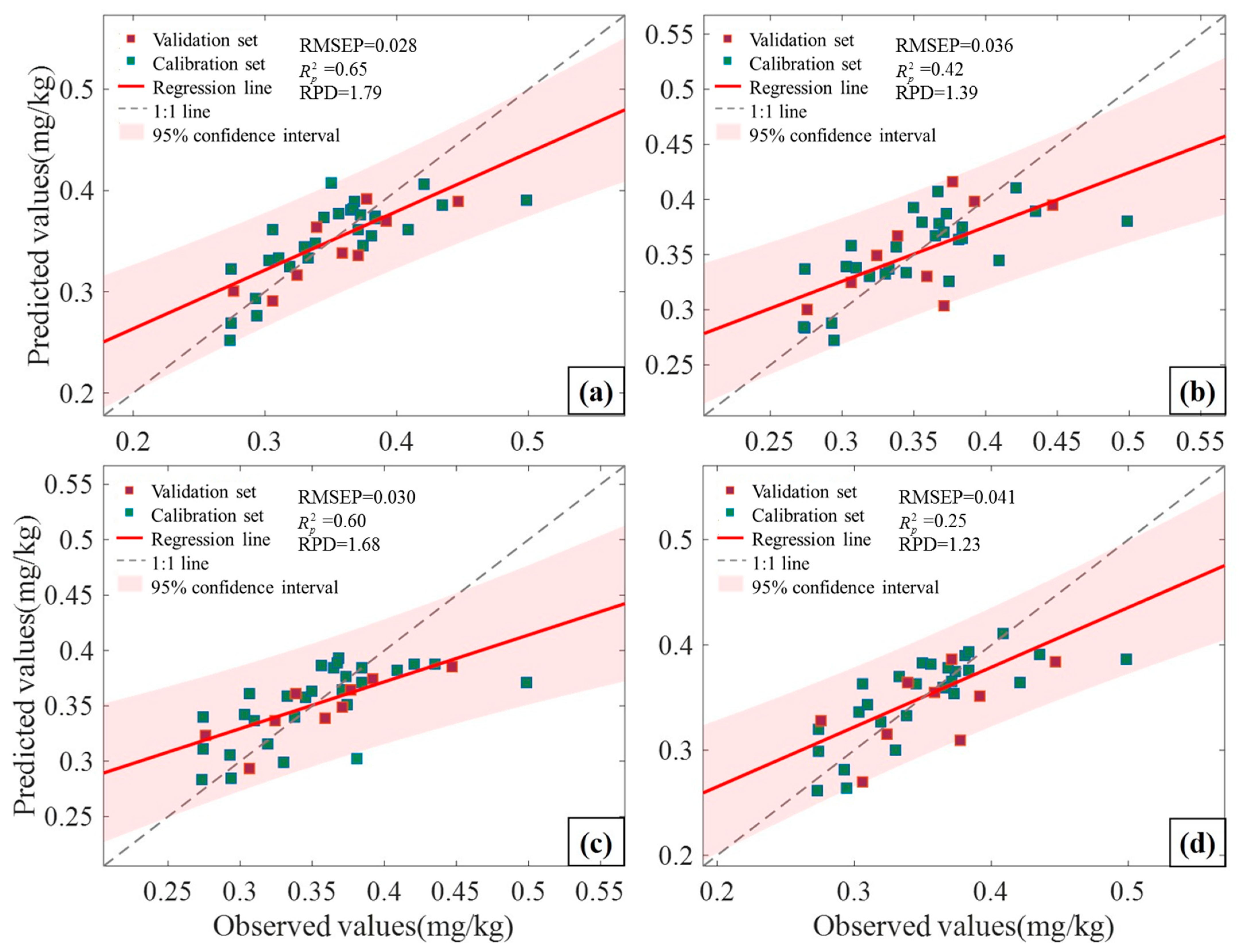 Remotesensing 13 02657 g008