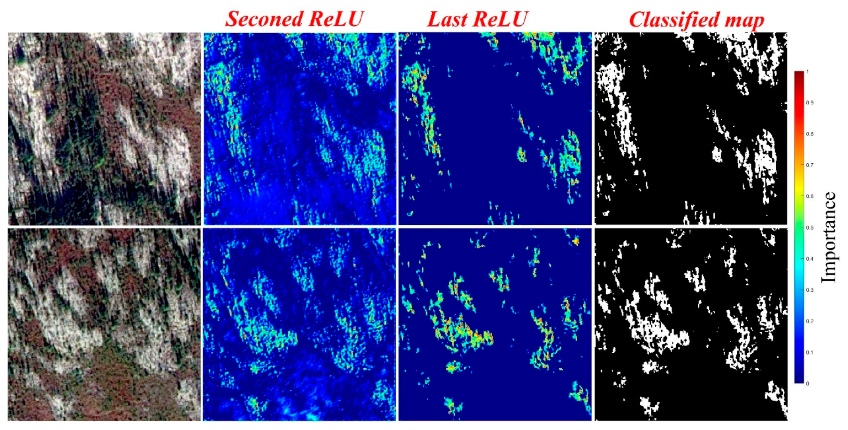 Remotesensing 13 02658 g008 550