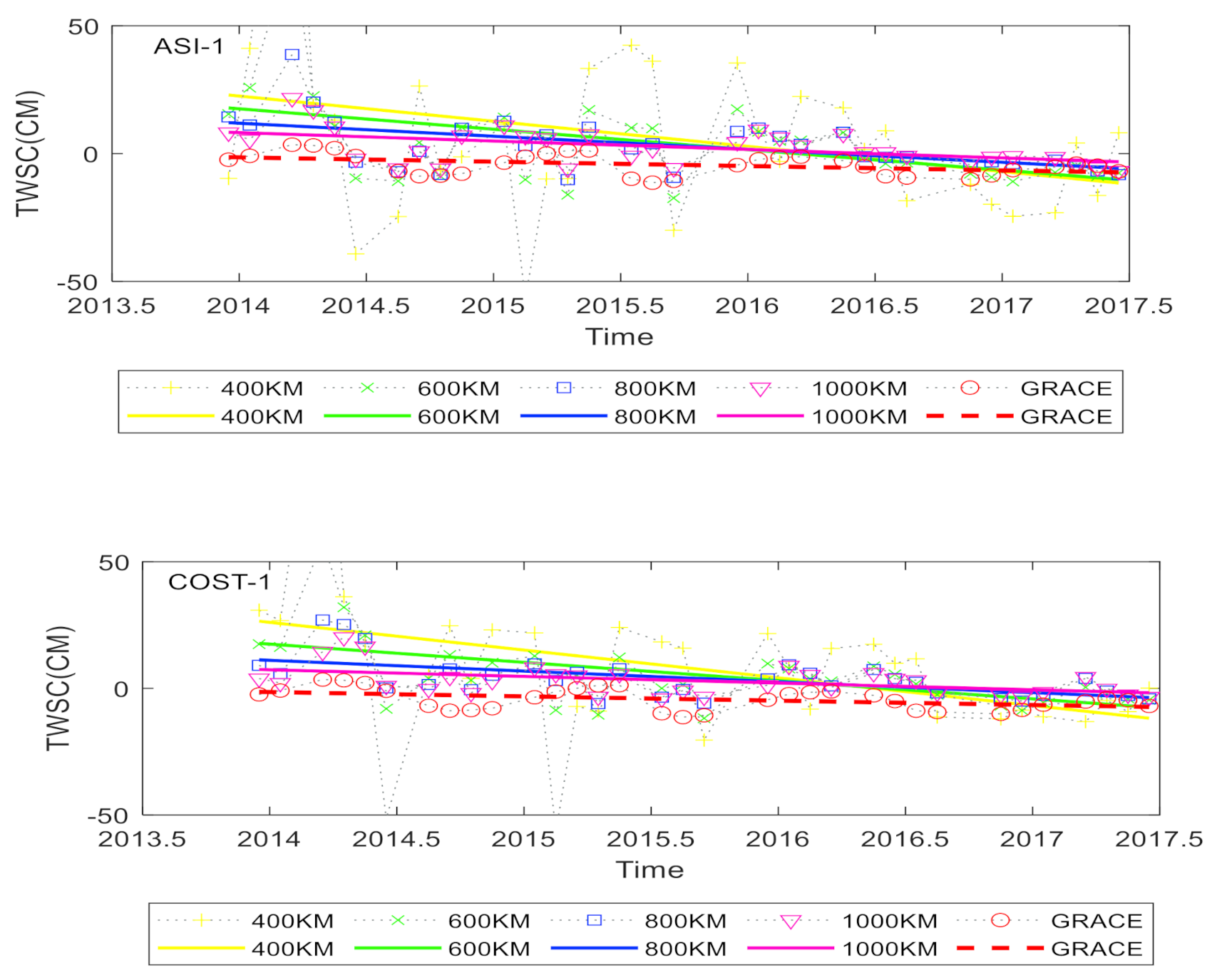 Remotesensing 13 02659 g002 550