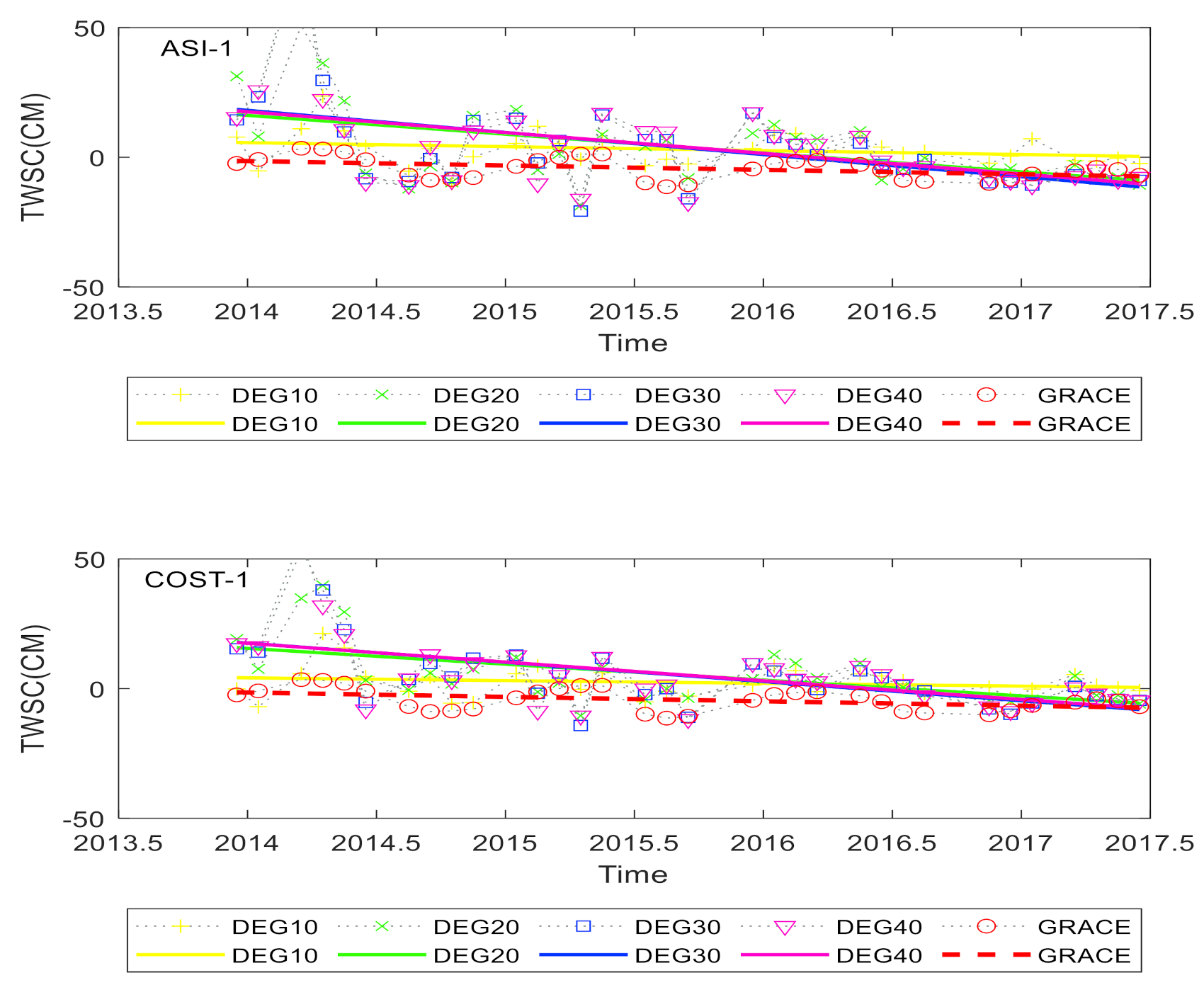 Remotesensing 13 02659 g003 550