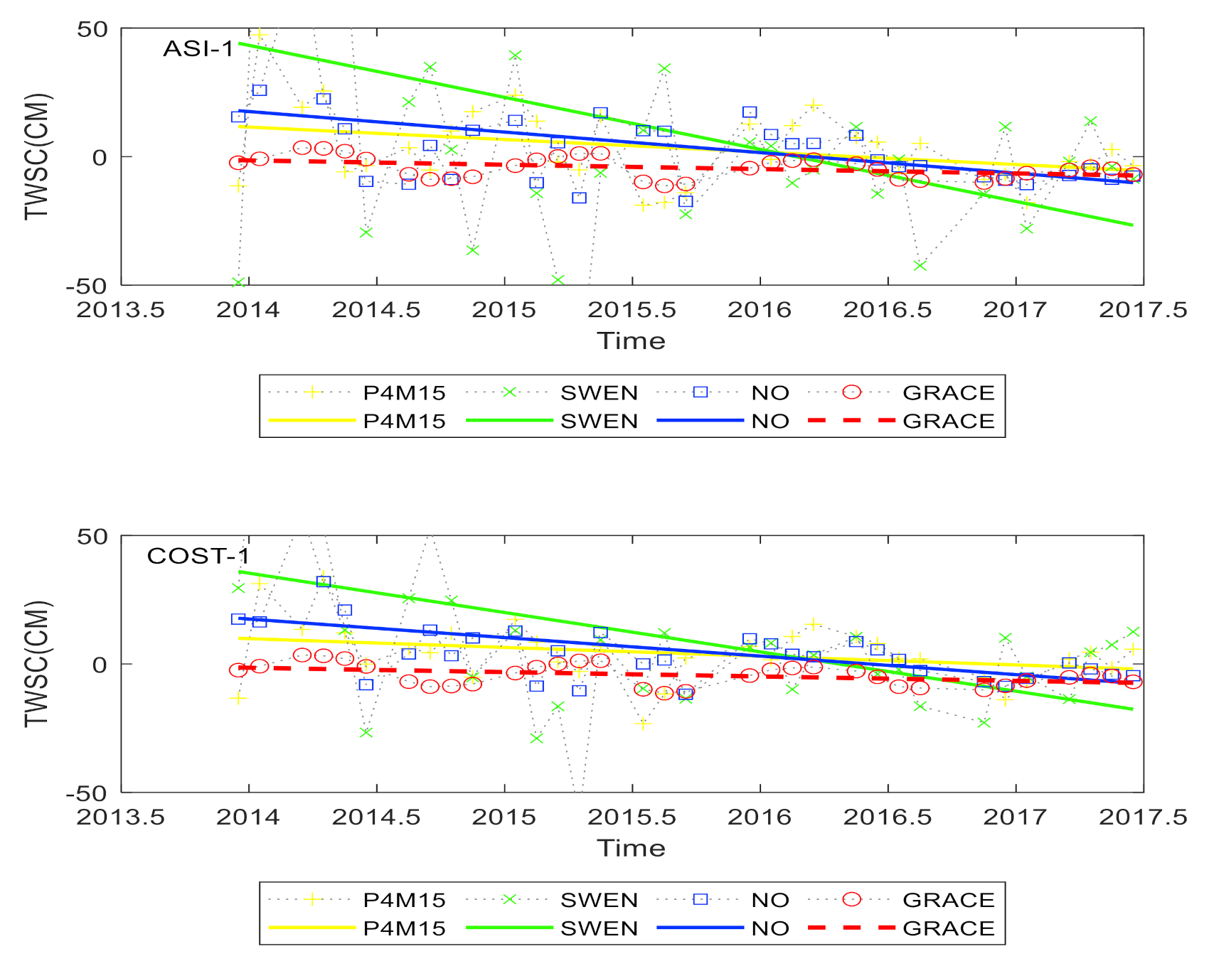 Remotesensing 13 02659 g005 550