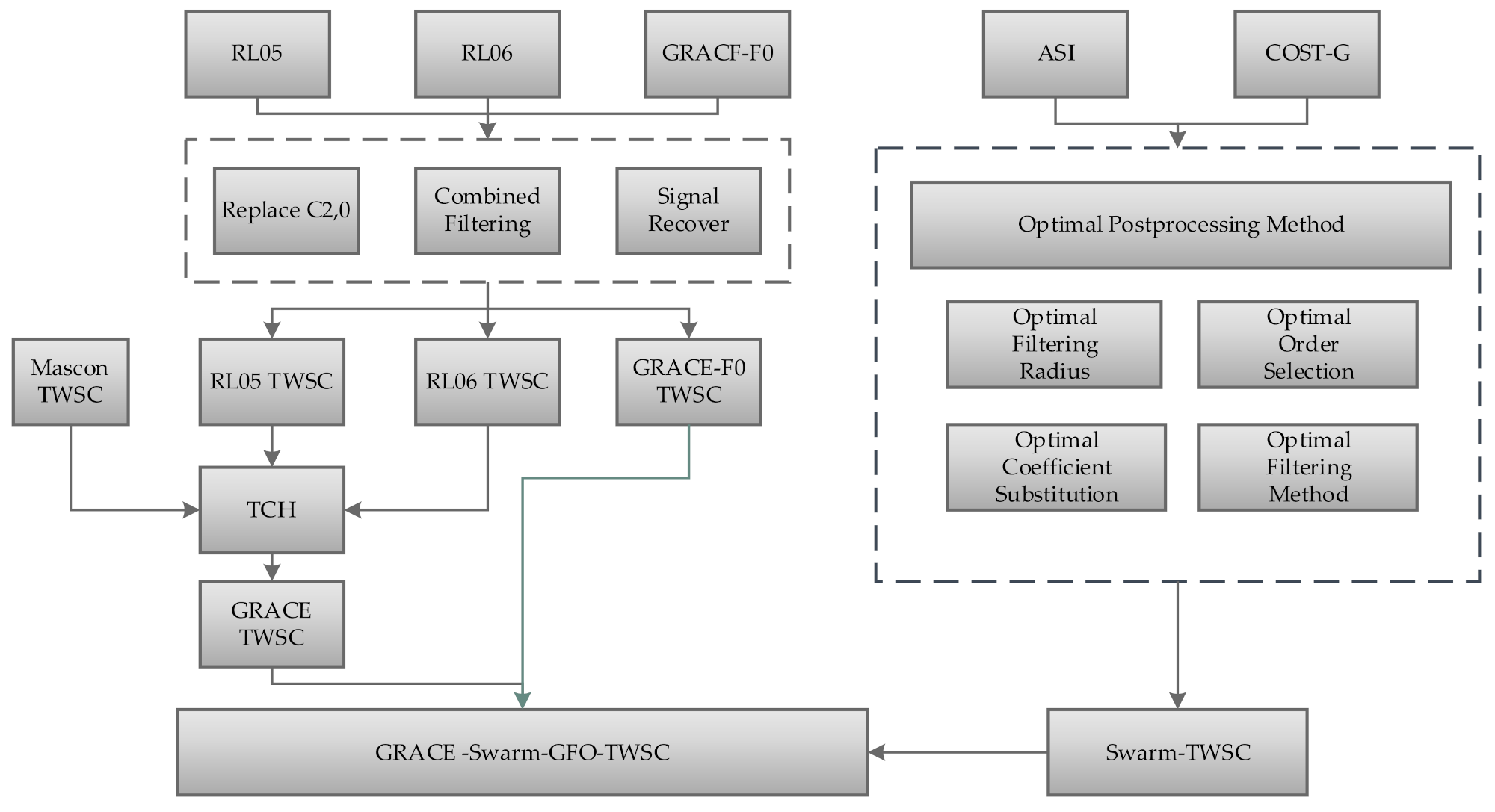 Remotesensing 13 02659 g006 550