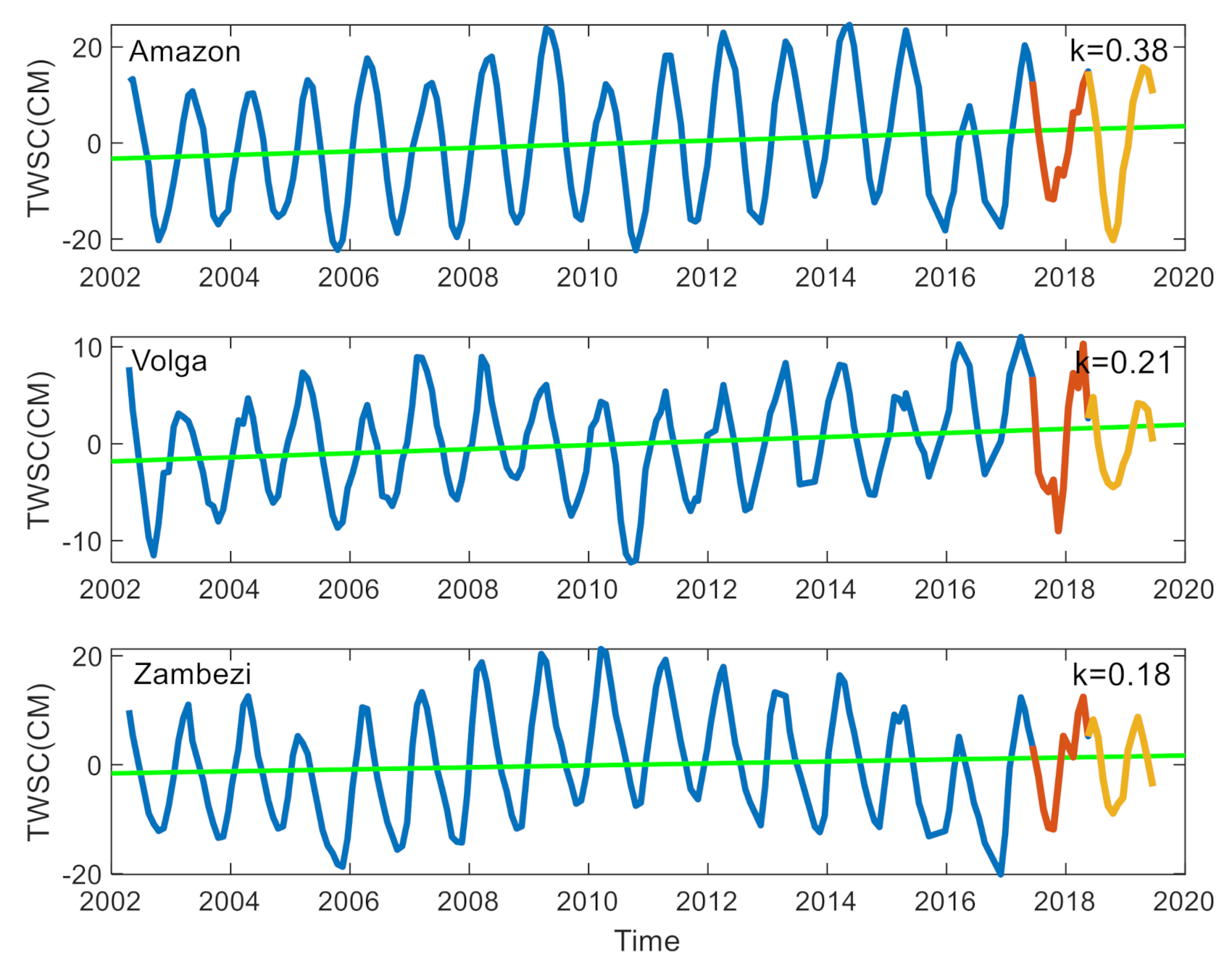 Remotesensing 13 02659 g009 550