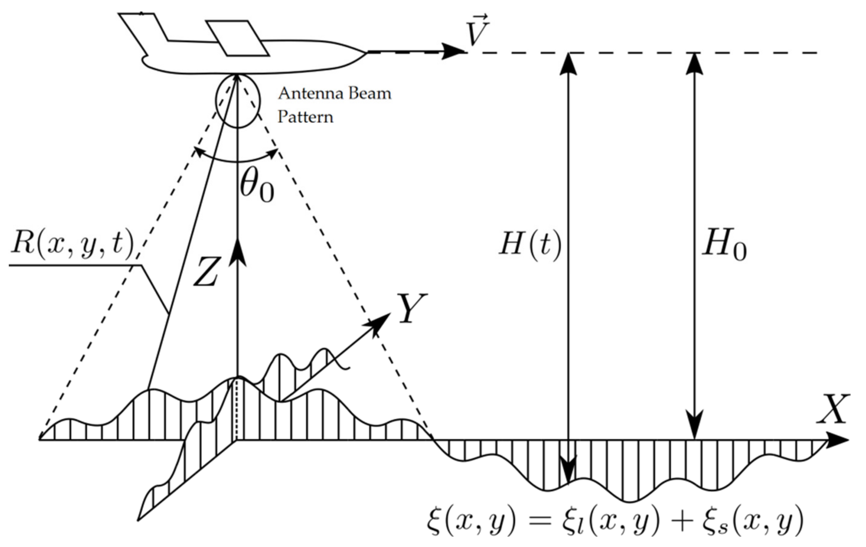 Remotesensing 13 02660 g001 550