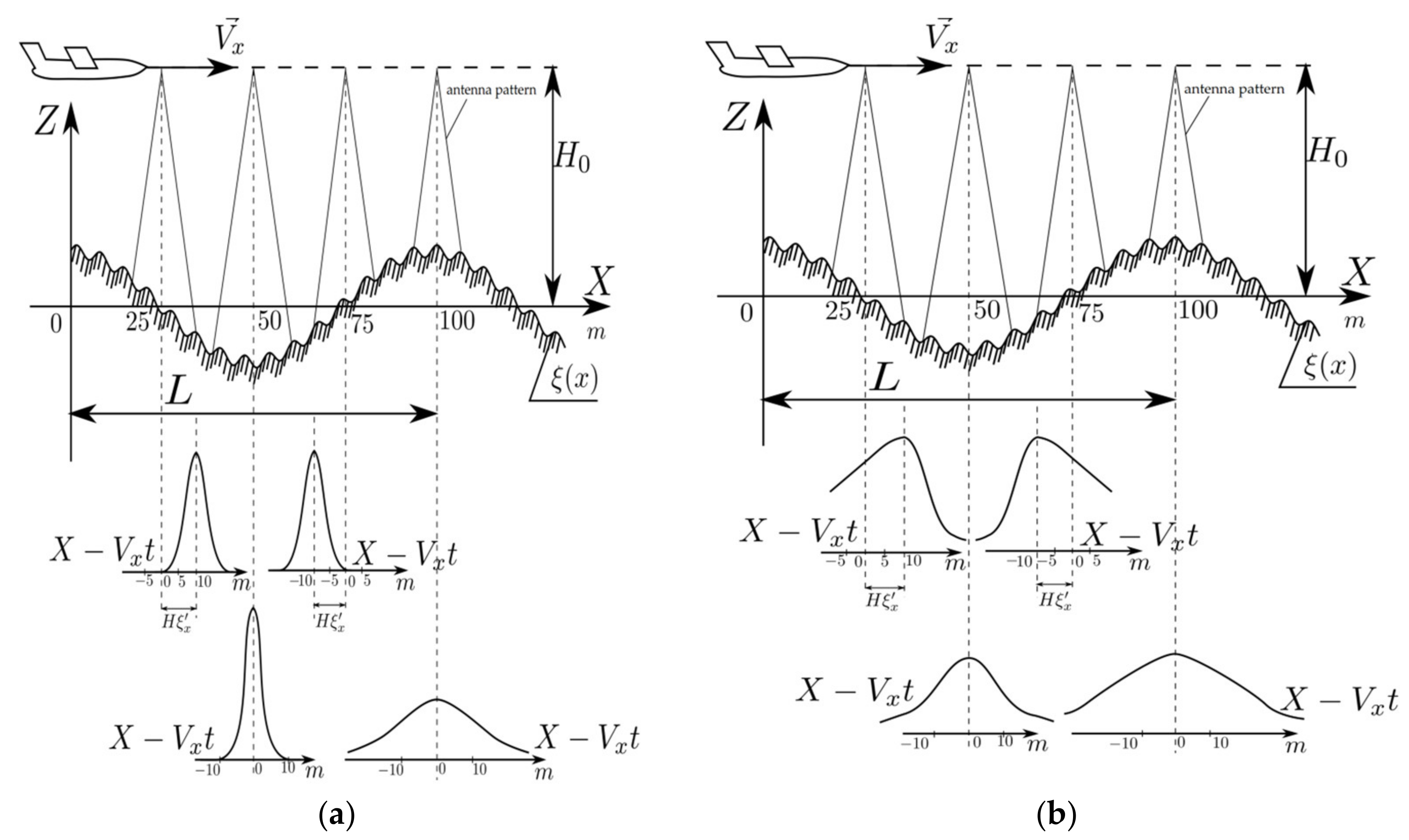 Remotesensing 13 02660 g002 550