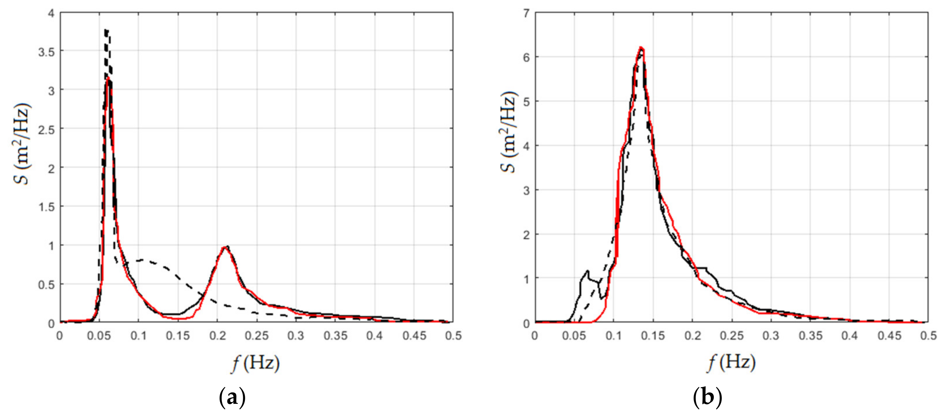 Remotesensing 13 02660 g005 550
