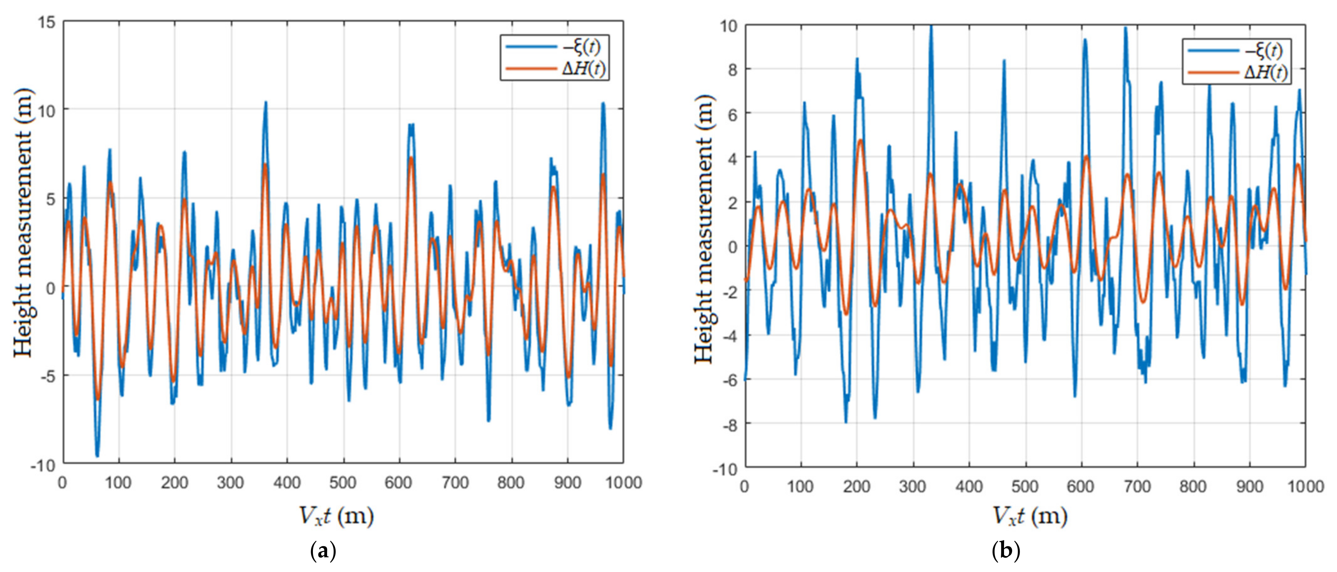 Remotesensing 13 02660 g006 550