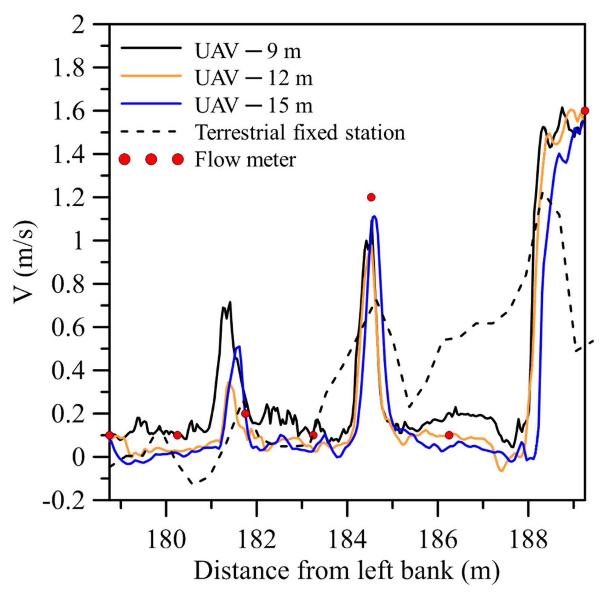 Remotesensing 13 02661 g006 550