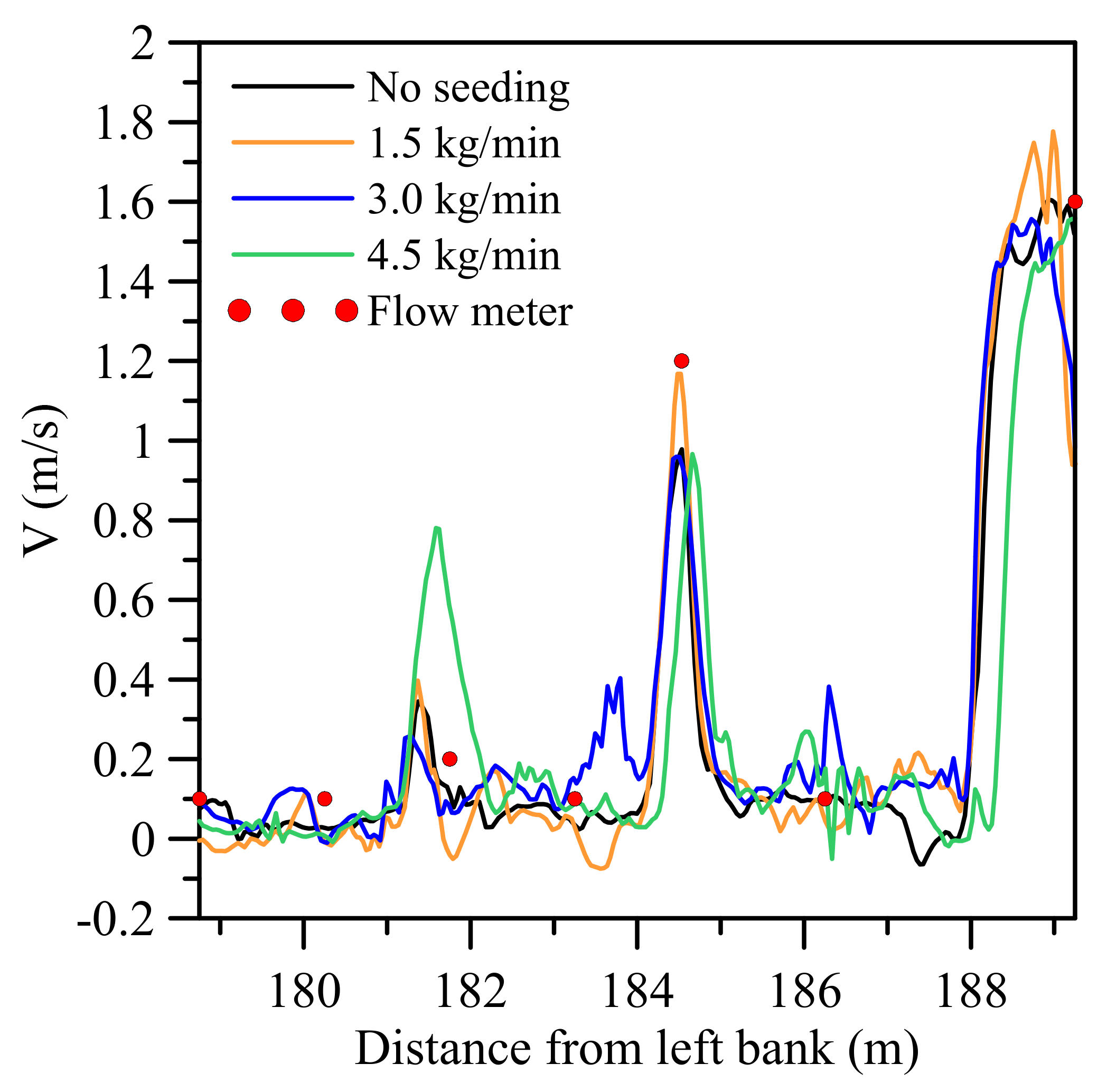 Remotesensing 13 02661 g008 550