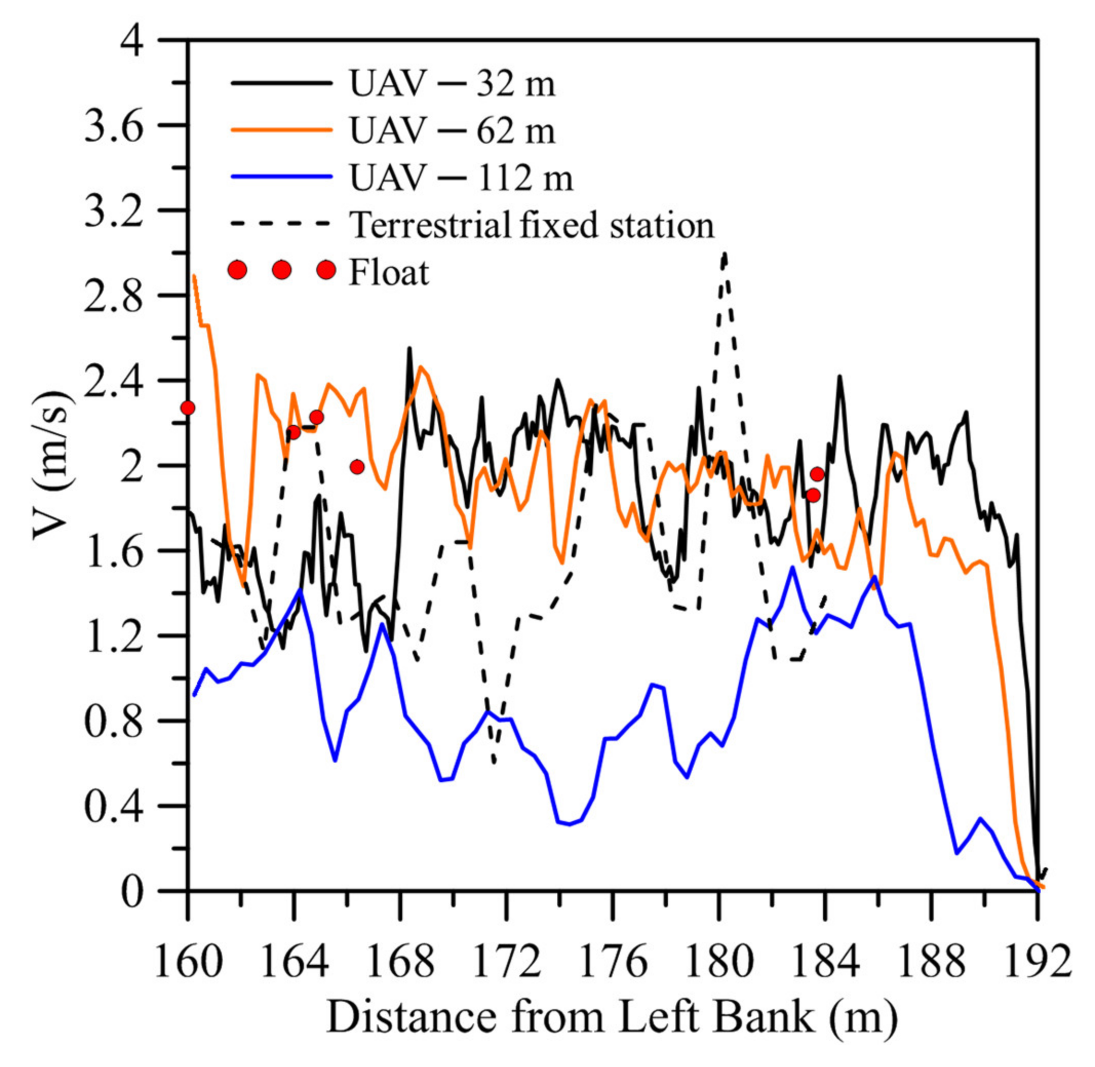 Remotesensing 13 02661 g010 550