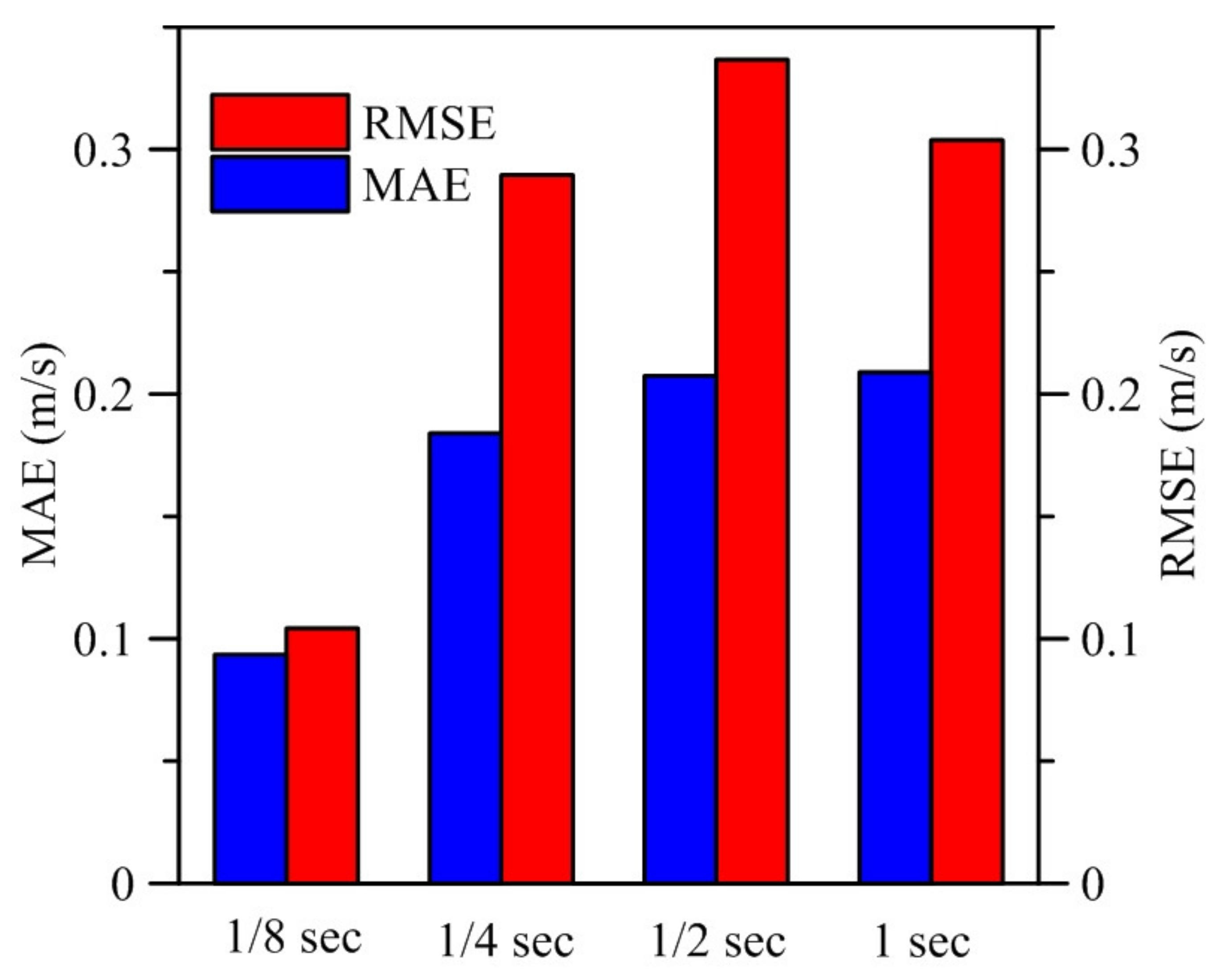 Remotesensing 13 02661 g012 550