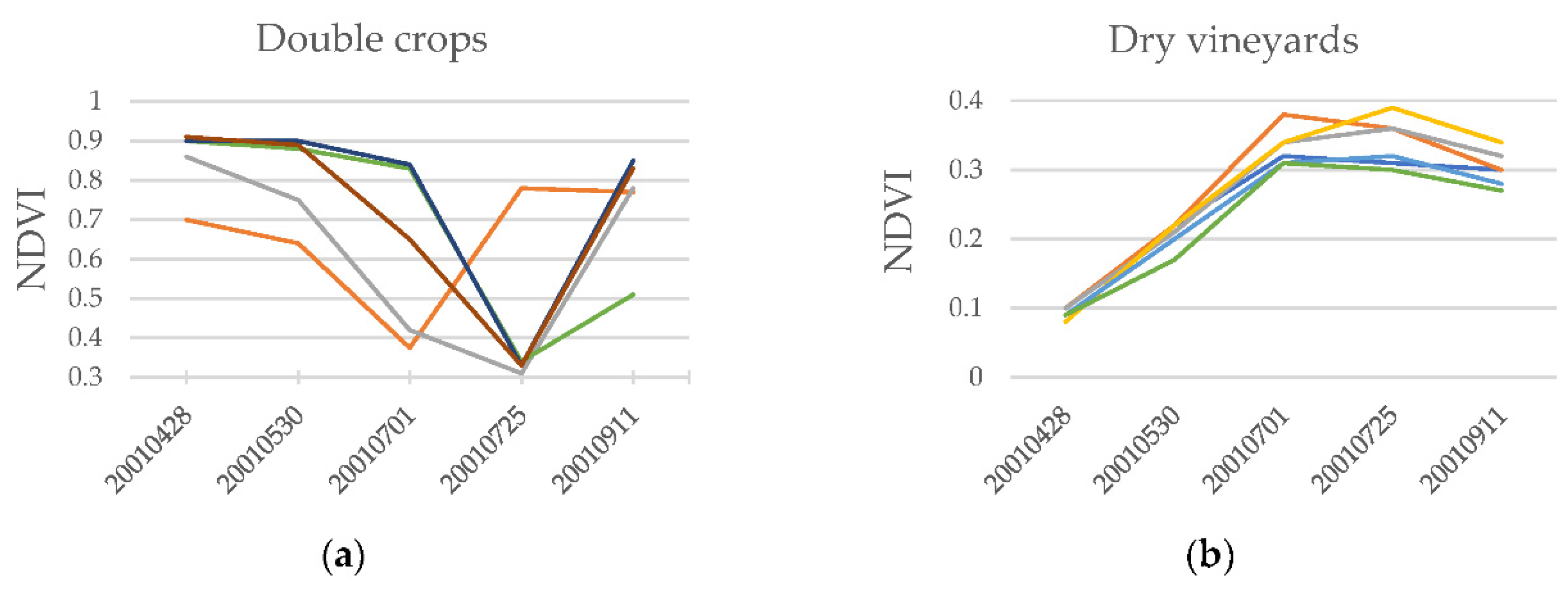 Remotesensing 13 02662 g015