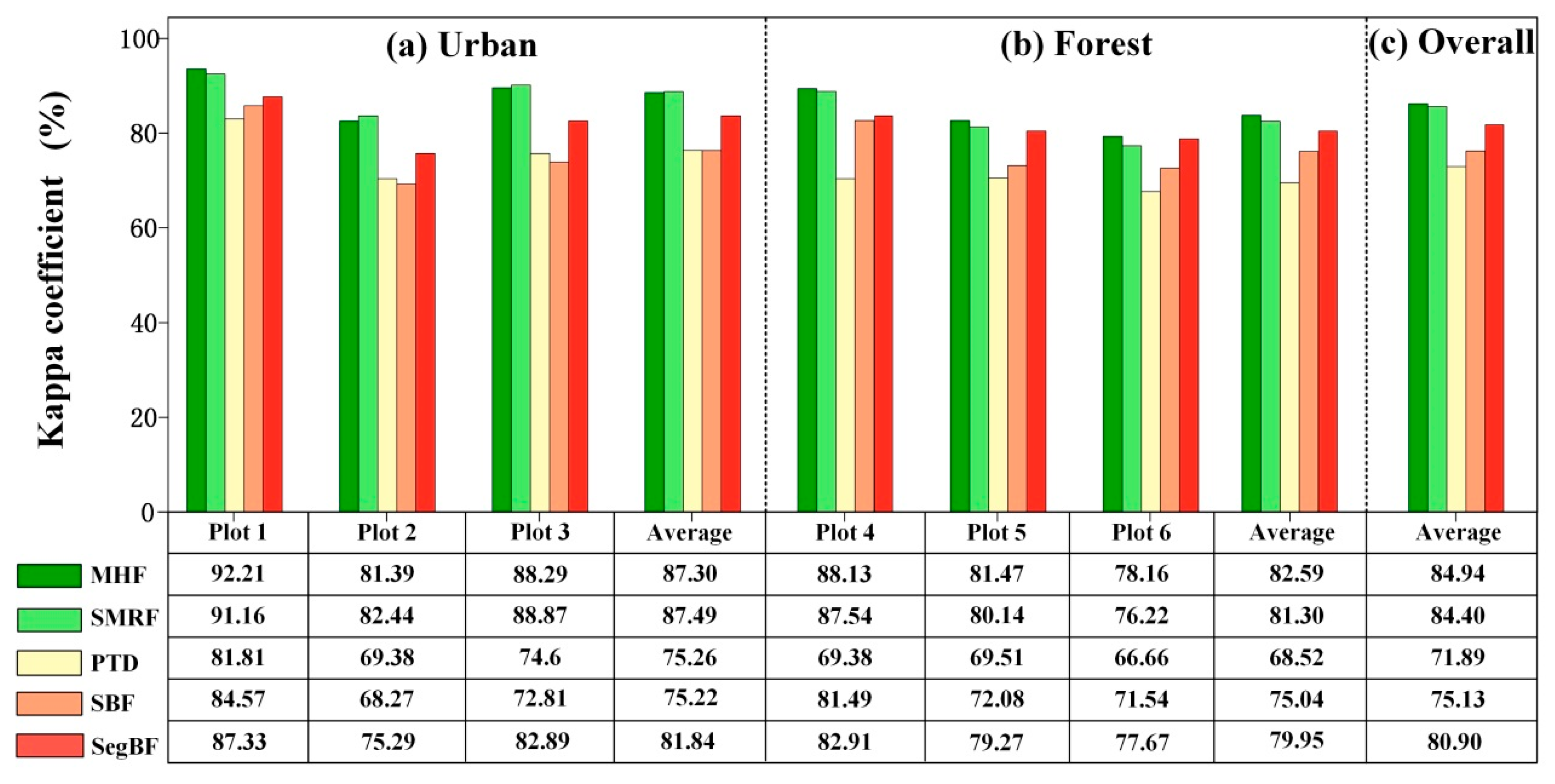 Remotesensing 13 02663 g009