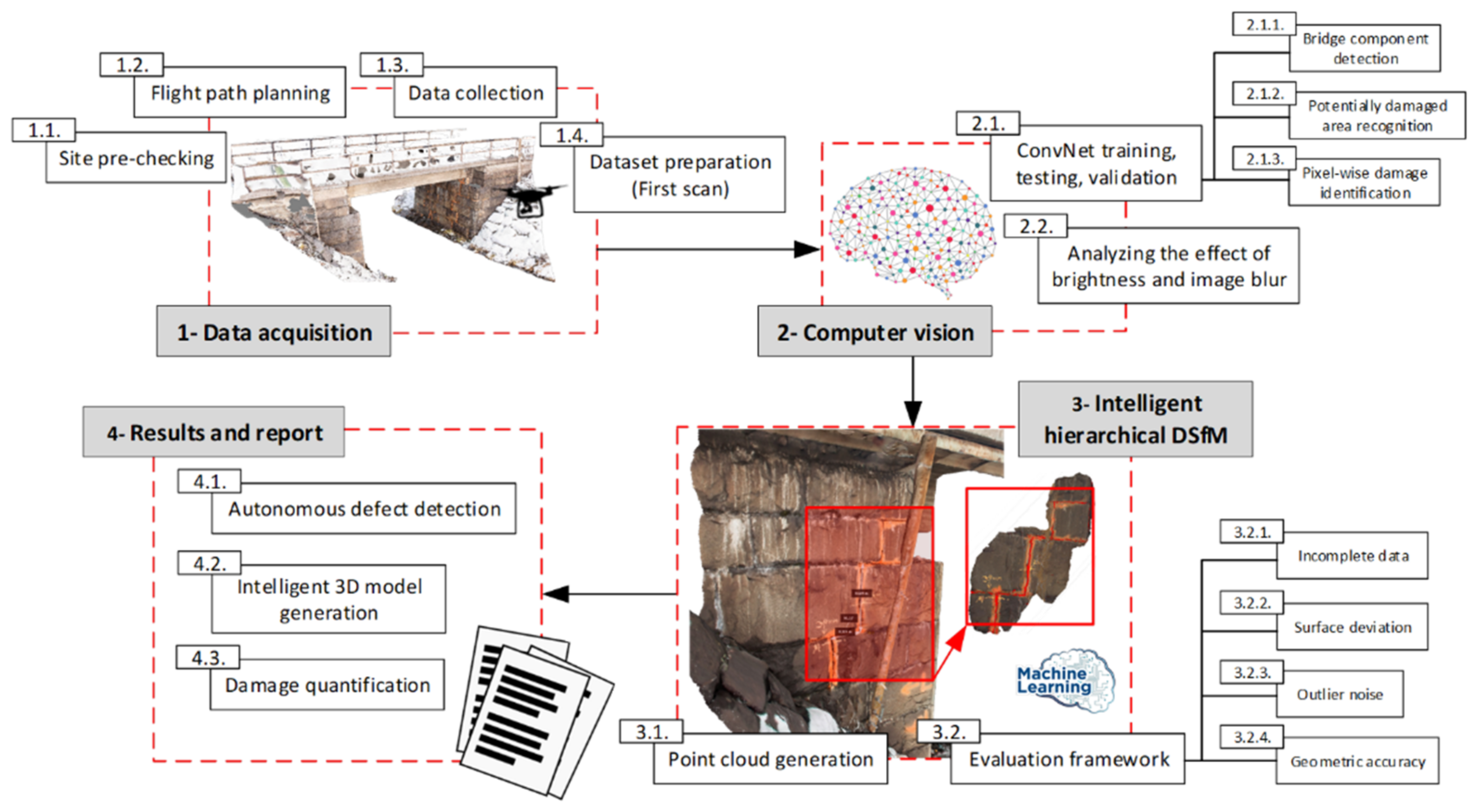 Remotesensing 13 02665 g003