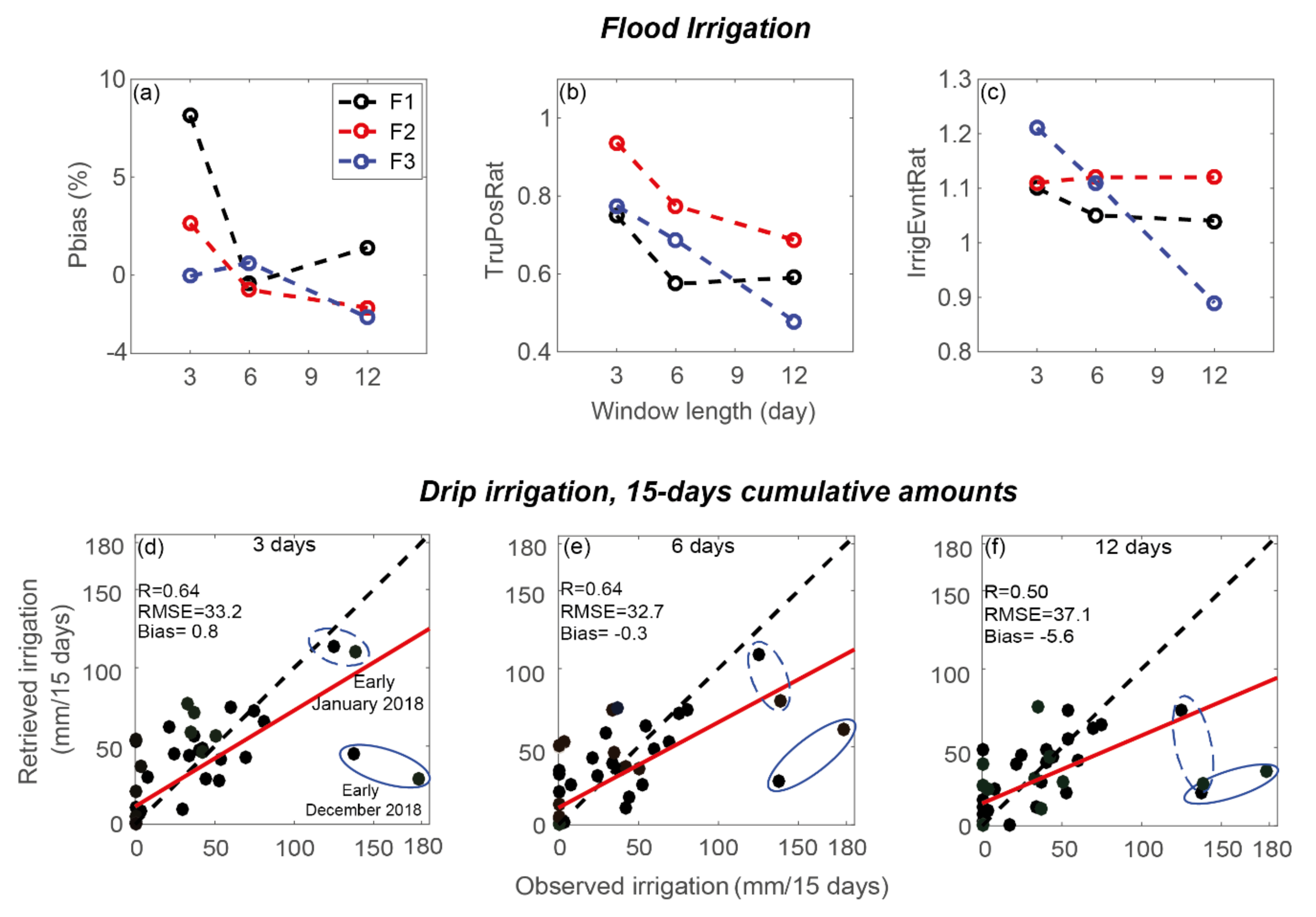 Remotesensing 13 02667 g004 Remotesensing 13 02667 g004