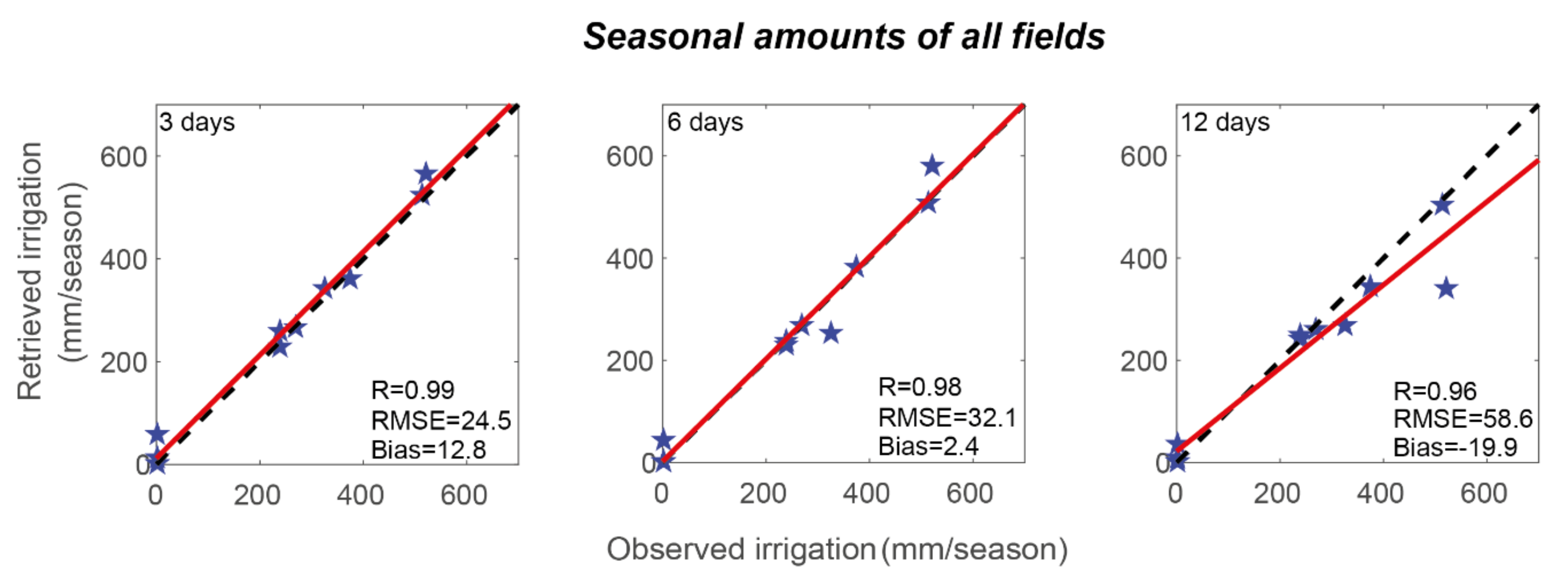 Remotesensing 13 02667 g005 Remotesensing 13 02667 g005