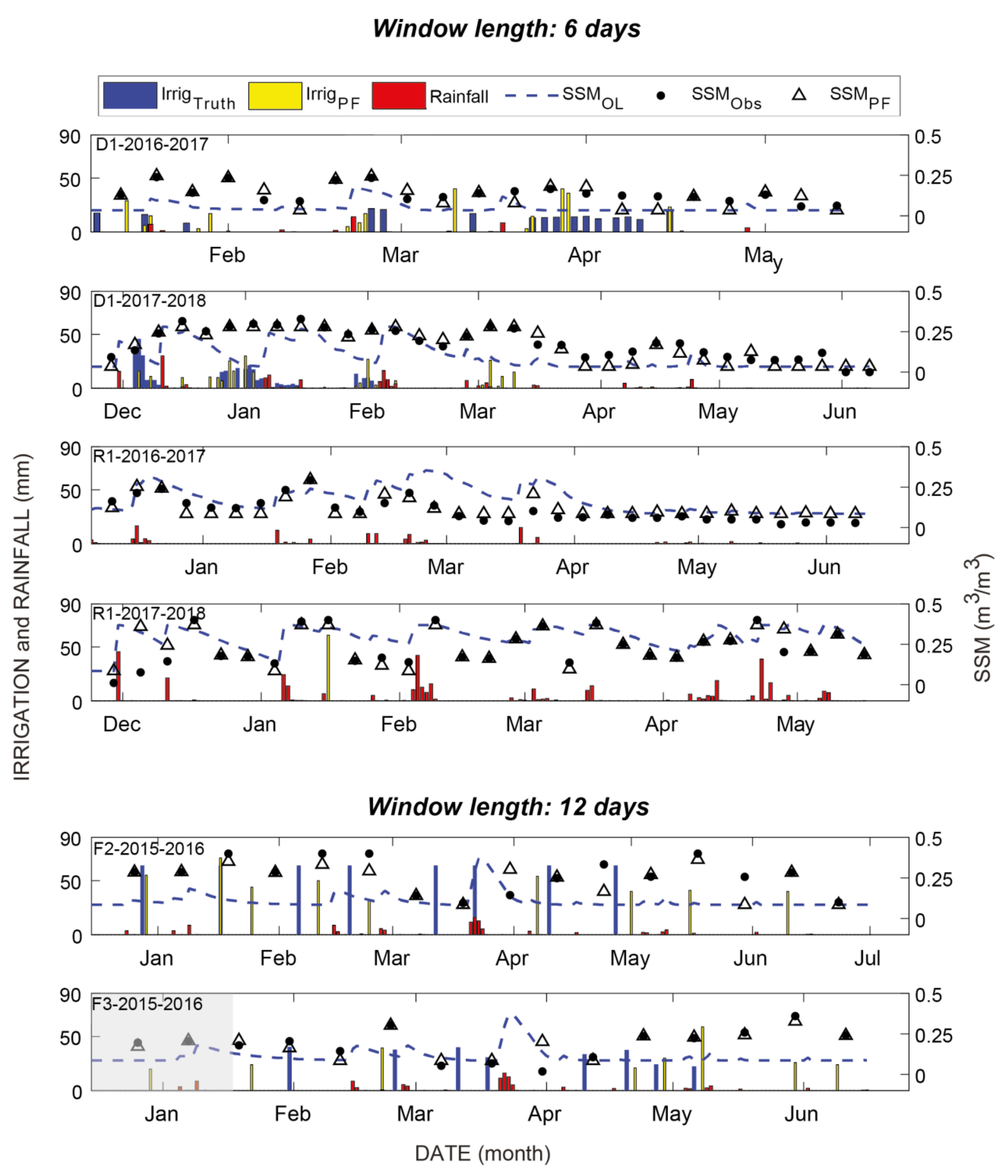 Remotesensing 13 02667 g006 Remotesensing 13 02667 g006