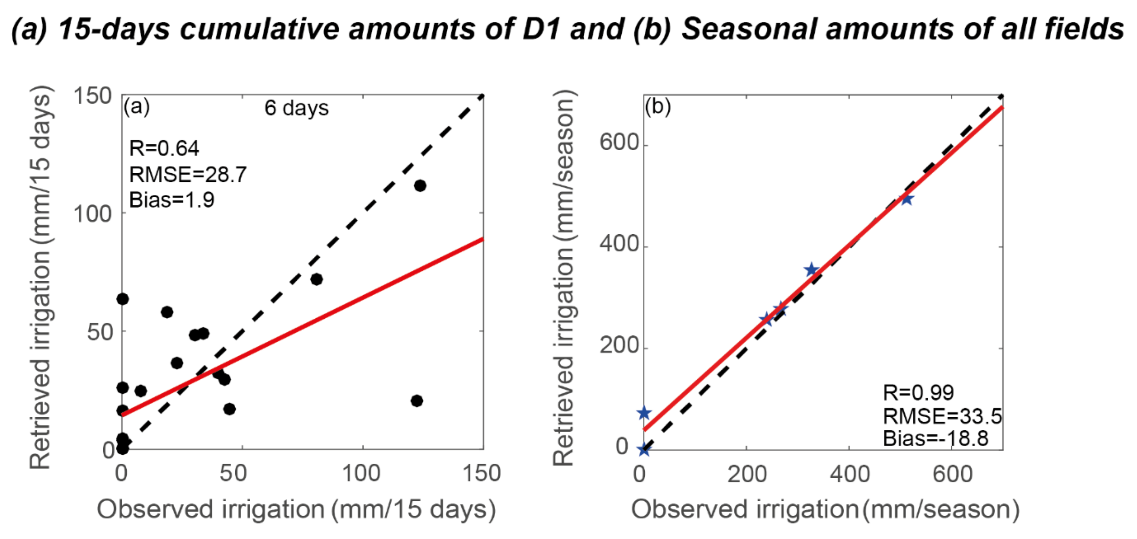 Remotesensing 13 02667 g007 Remotesensing 13 02667 g007