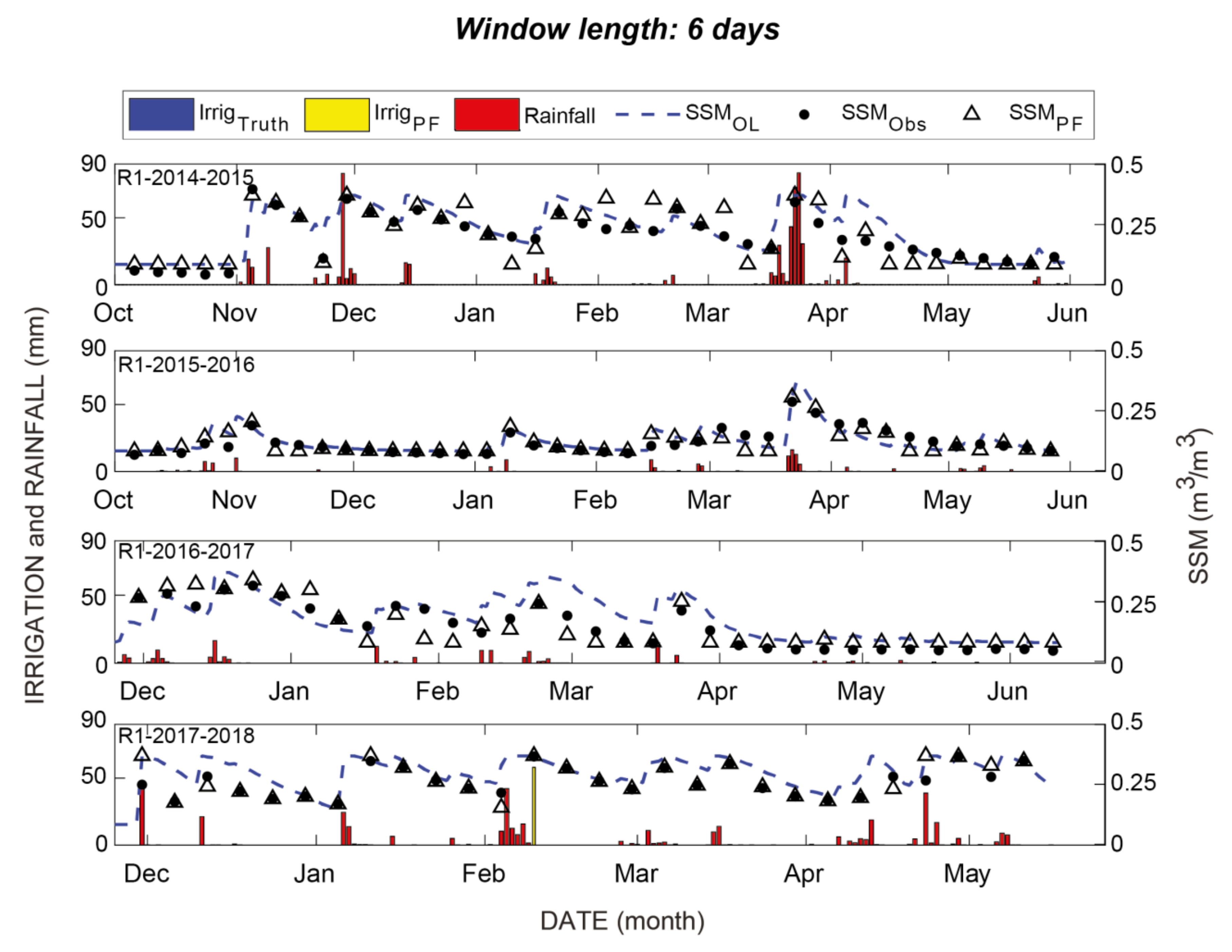 Remotesensing 13 02667 g0a2 Remotesensing 13 02667 g0a2