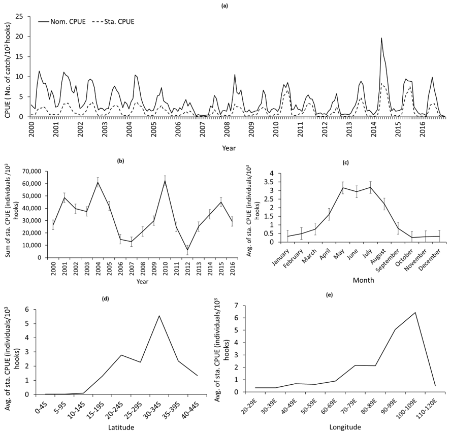 ERDDAP - Deep Sea Corals Research and Technology Program National Database  - Make A Graph